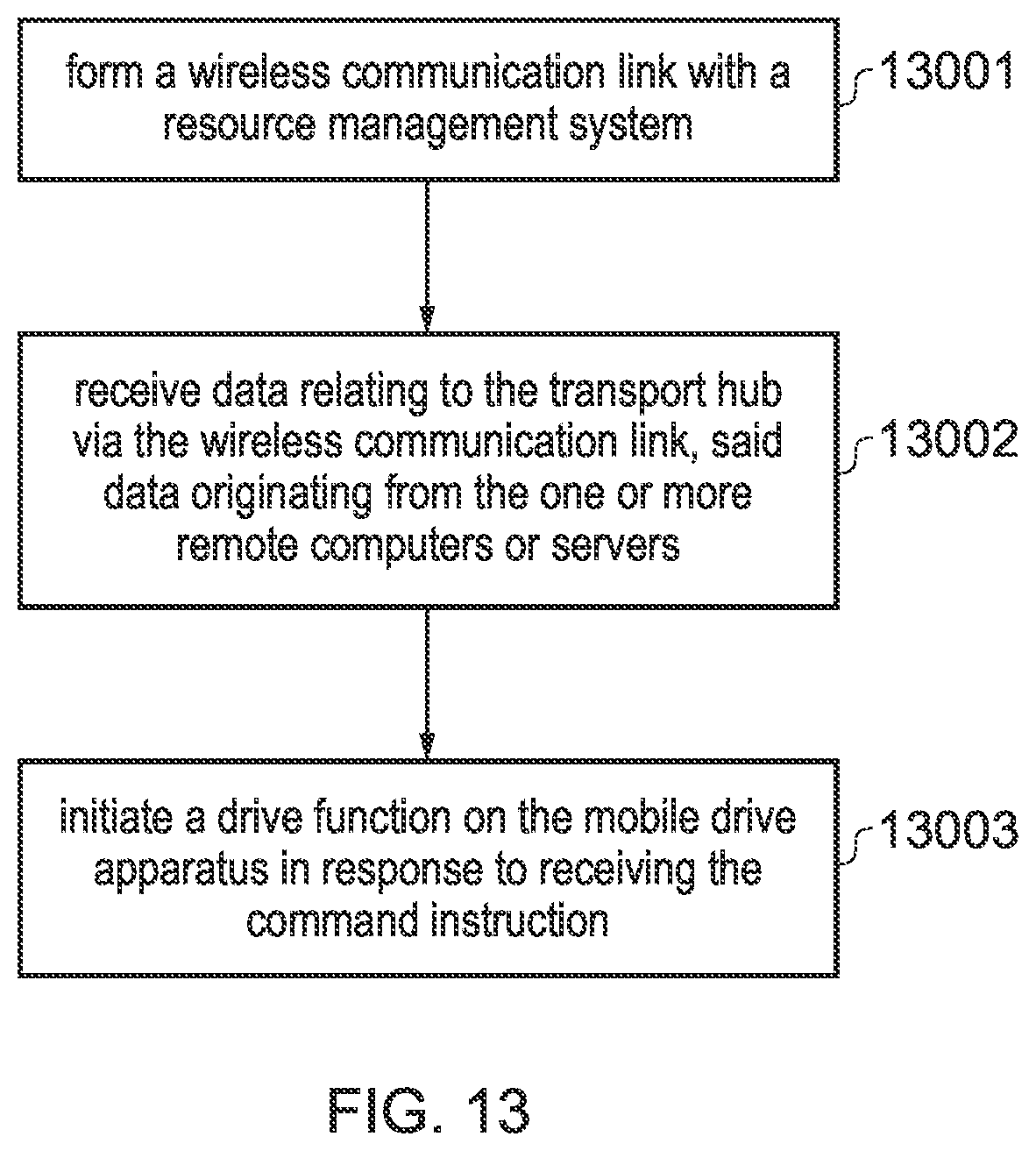Patent US12541198 Figure 11 – System and apparatus for resource management