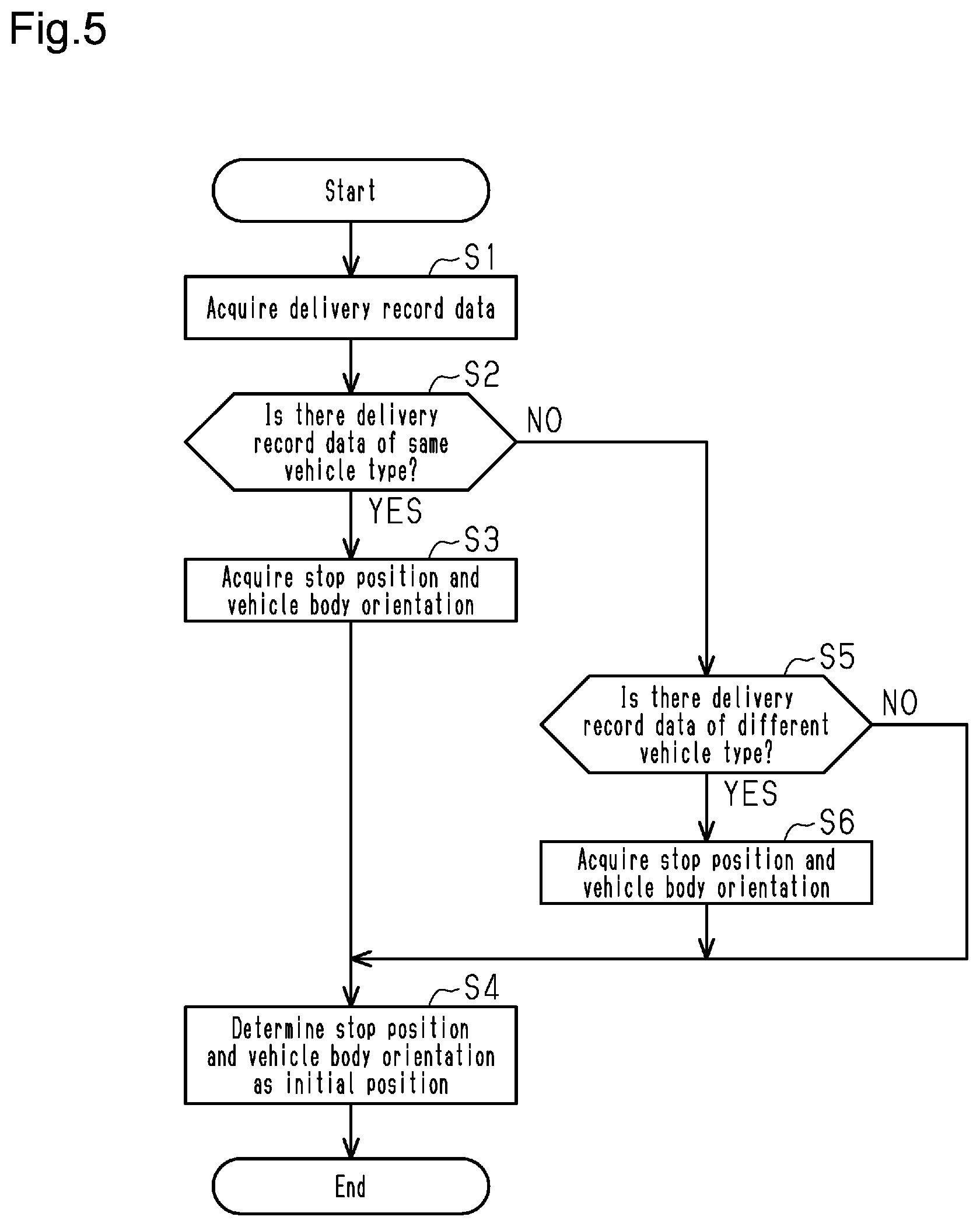 Patent US12541202 Figure 3 – Unmanned vehicle and information processing method