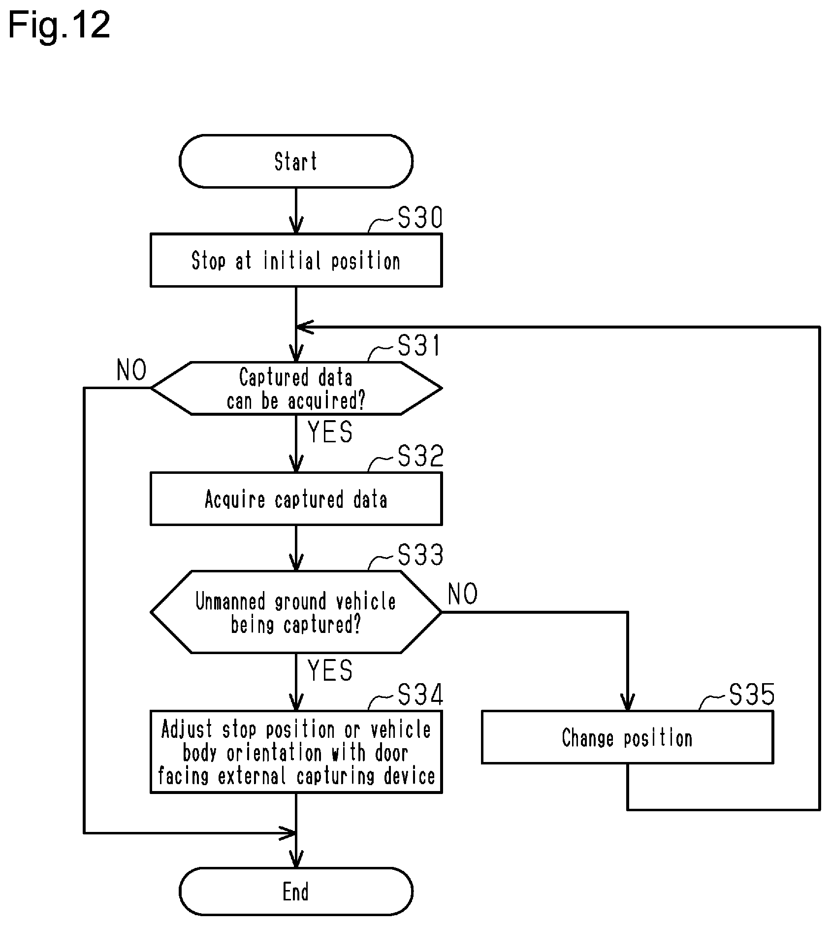 Patent US12541202 Figure 8 – Unmanned vehicle and information processing method