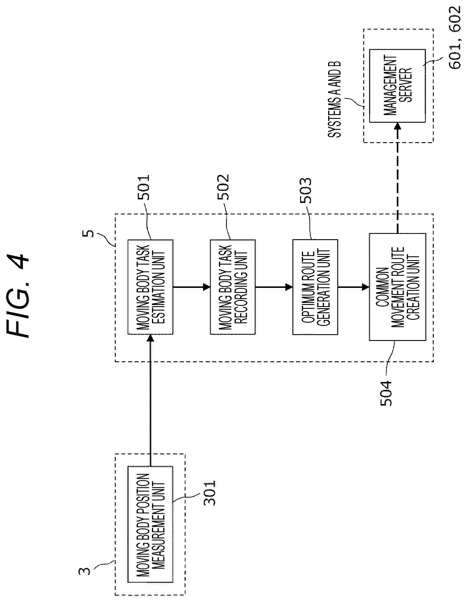 Patent US12541205 Figure 4 – Movement control support device and method