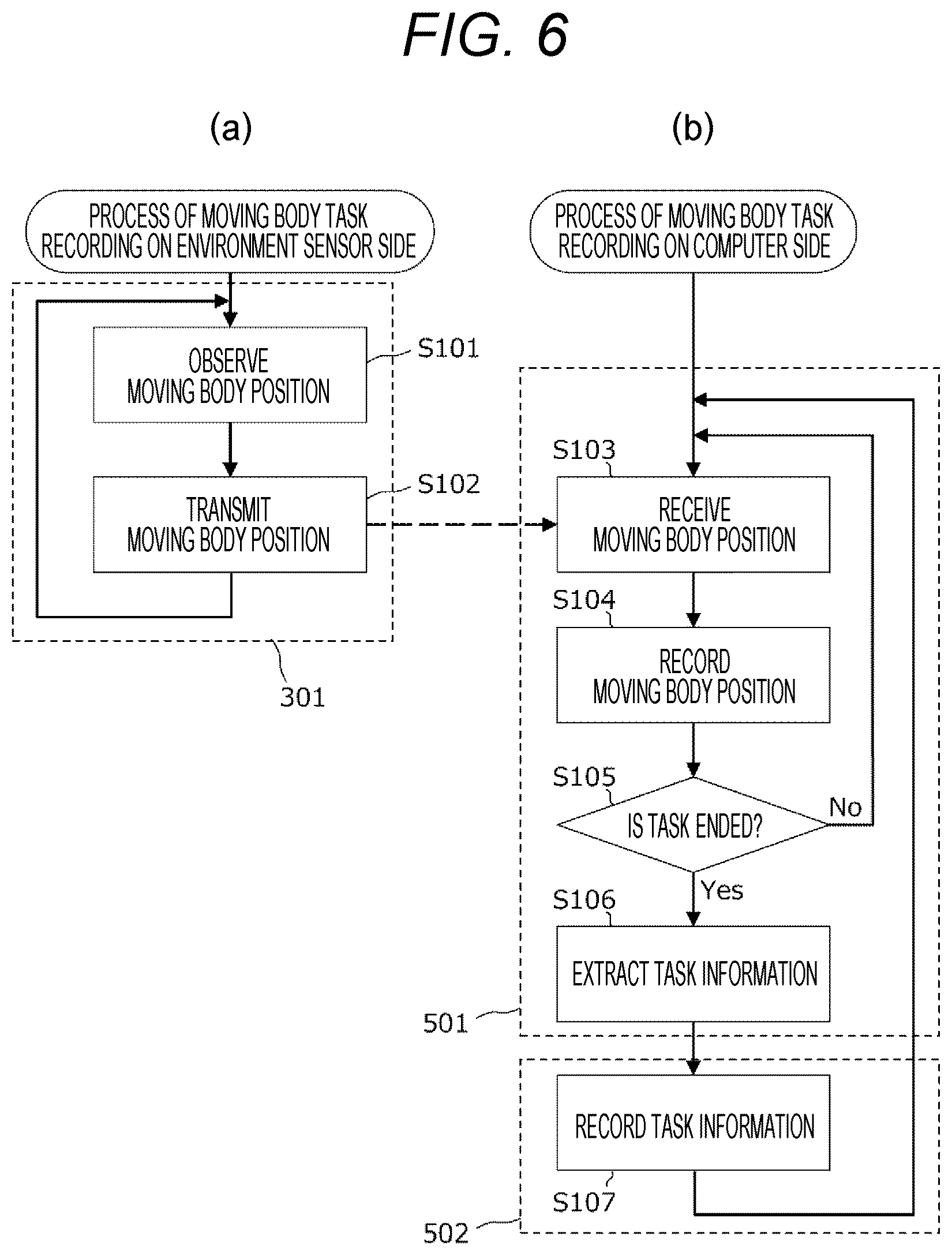 Patent US12541205 Figure 6 – Movement control support device and method