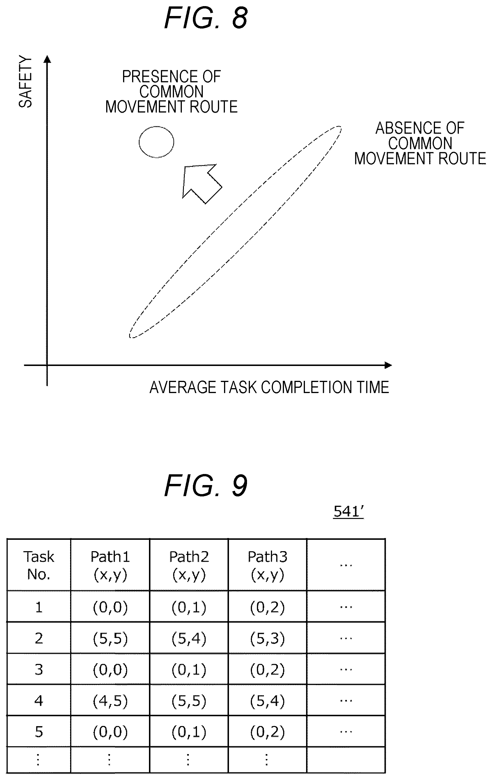 Patent US12541205 Figure 8 – Movement control support device and method