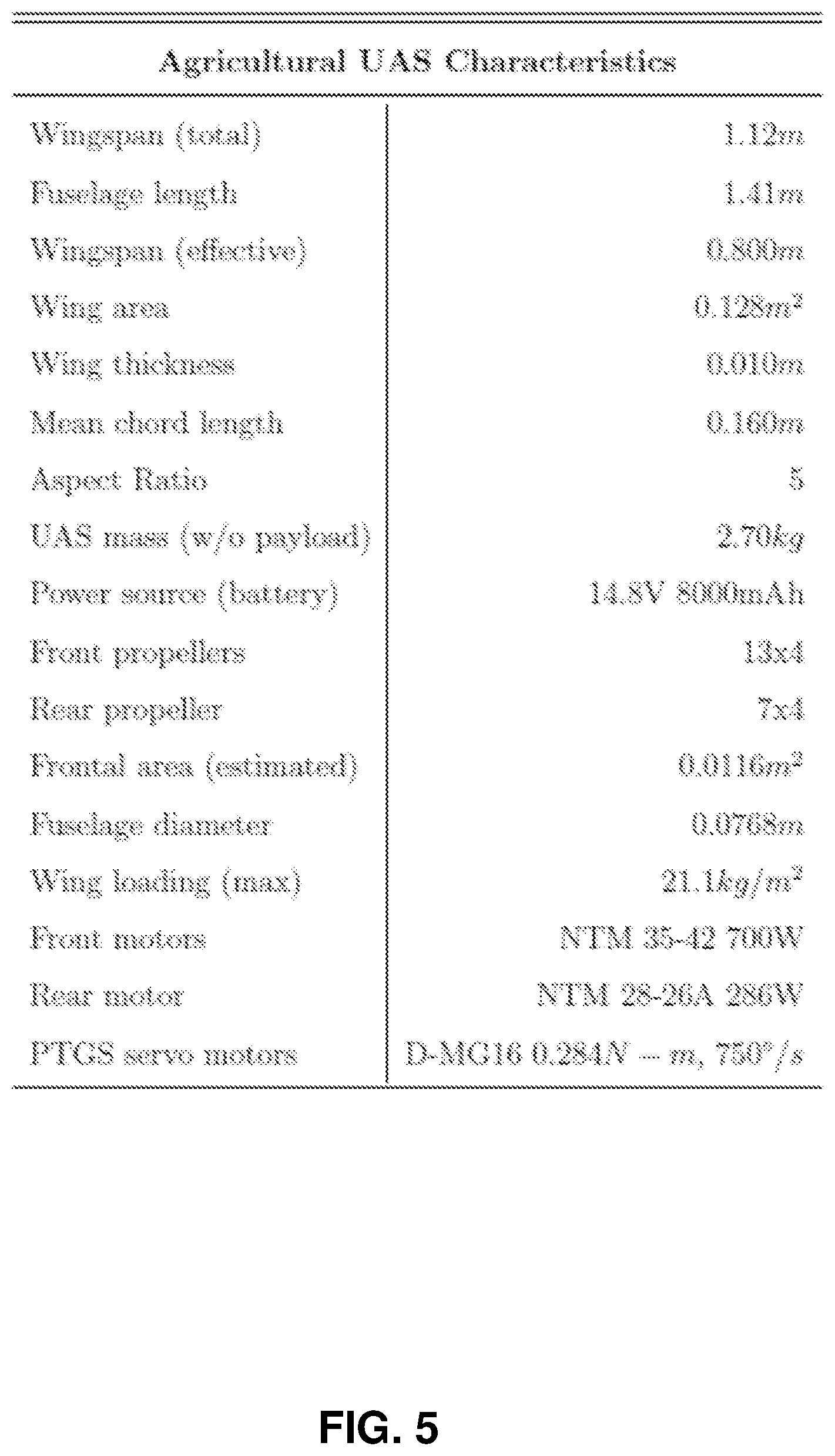 Patent US12541206 Figure 7 – Tilt-frame UAV for agricultural air sampling with a propeller-thrust-governing system that facilitates VTOL capability