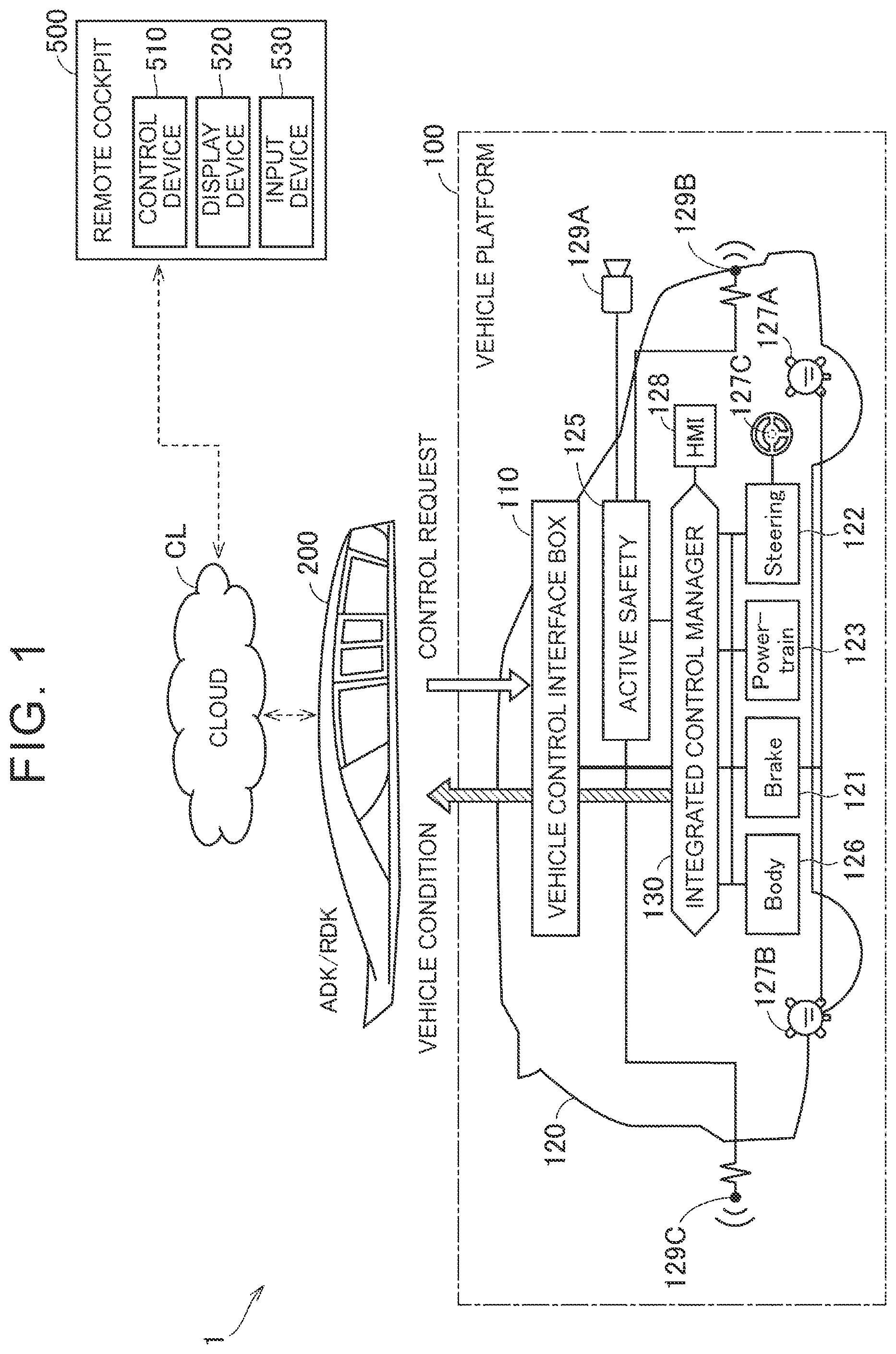 Patent US12541208 Figure 1 – Vehicle system with remote operation mode transition control