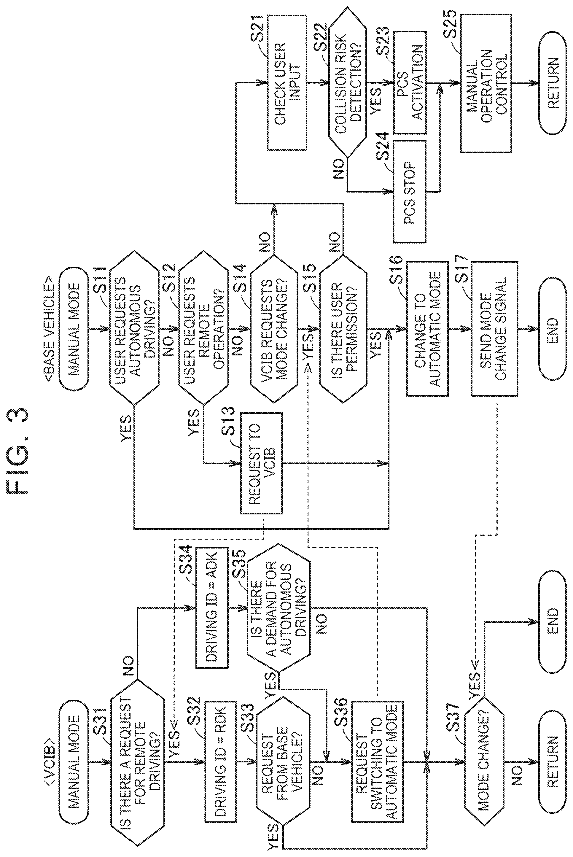 Patent US12541208 Figure 3 – Vehicle system with remote operation mode transition control