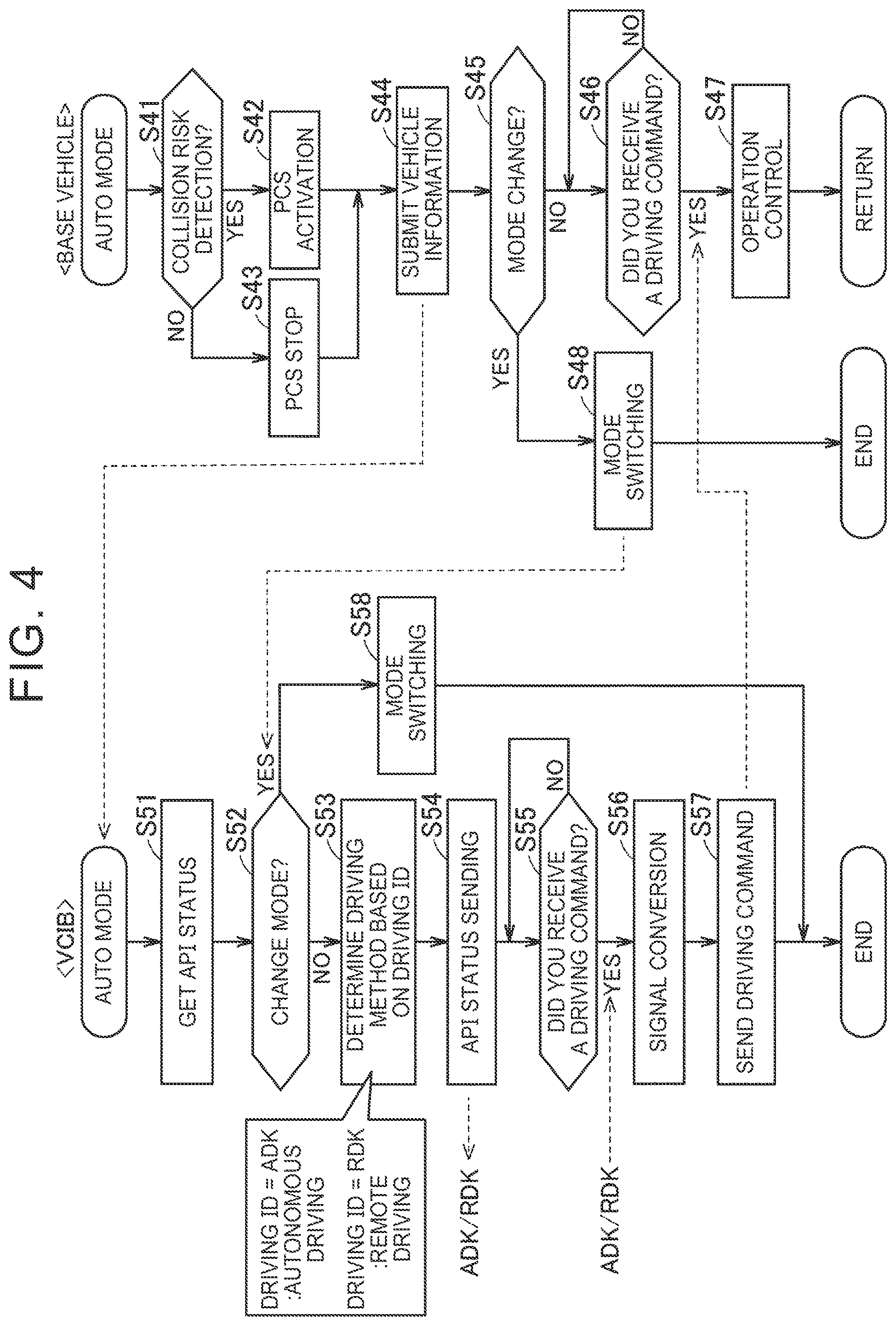 Patent US12541208 Figure 4 – Vehicle system with remote operation mode transition control
