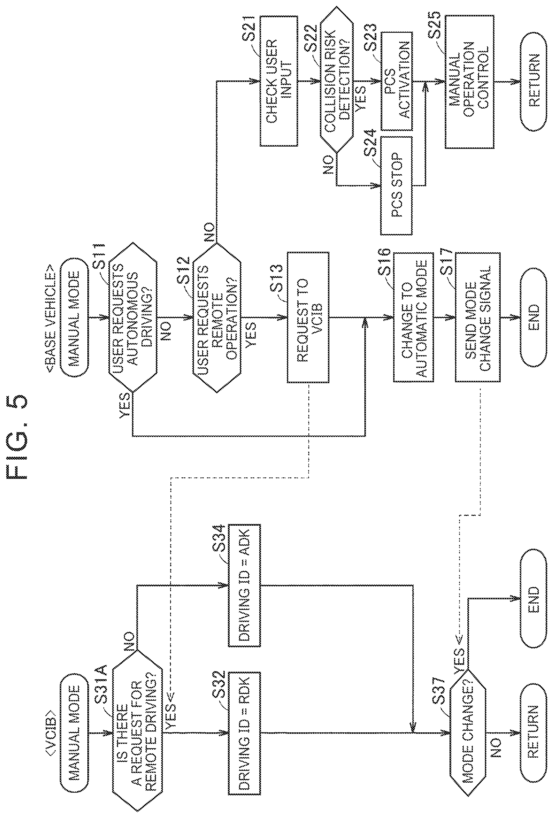 Patent US12541208 Figure 5 – Vehicle system with remote operation mode transition control