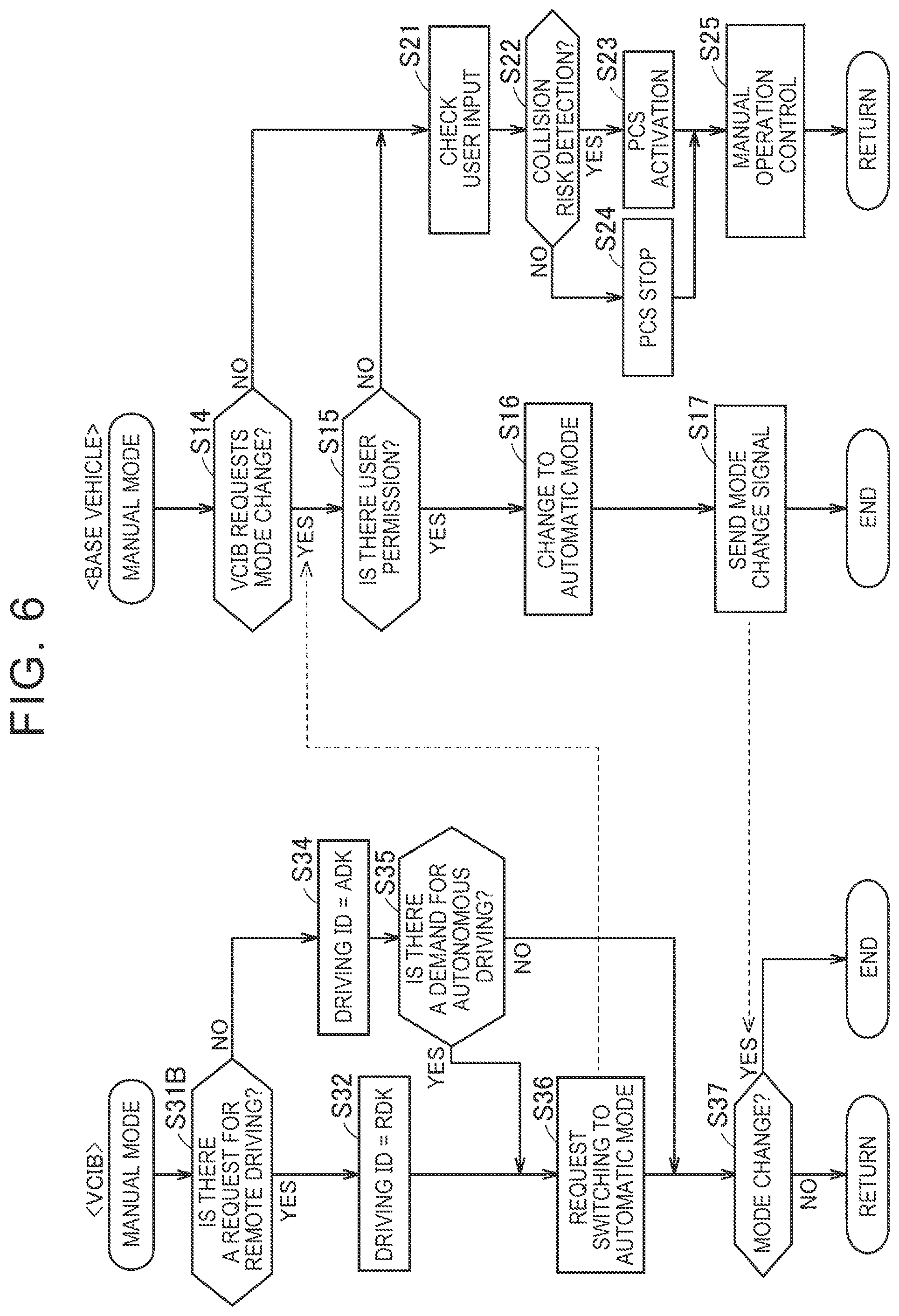 Patent US12541208 Figure 6 – Vehicle system with remote operation mode transition control