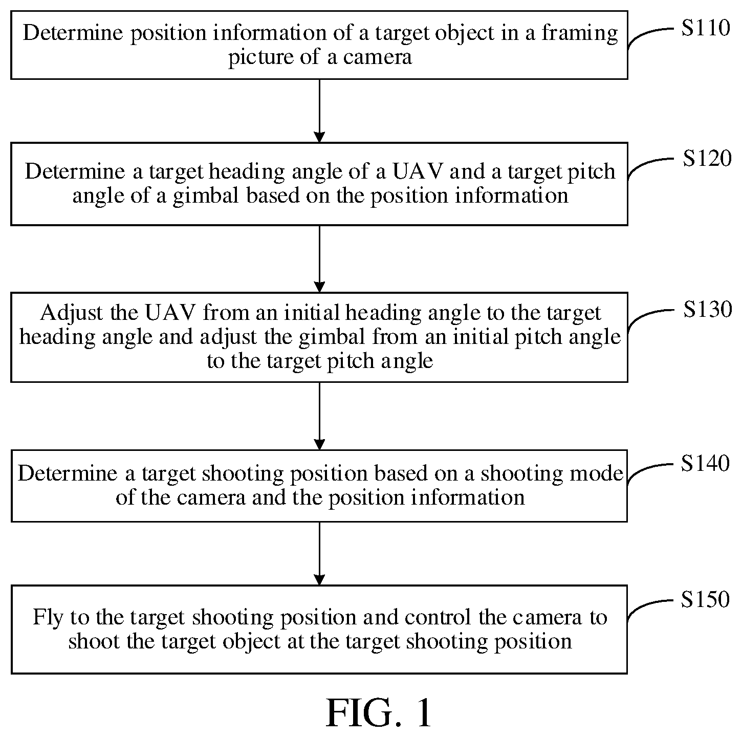 Patent US12541211 — UAV shooting method and apparatus, UAV — Figure 1