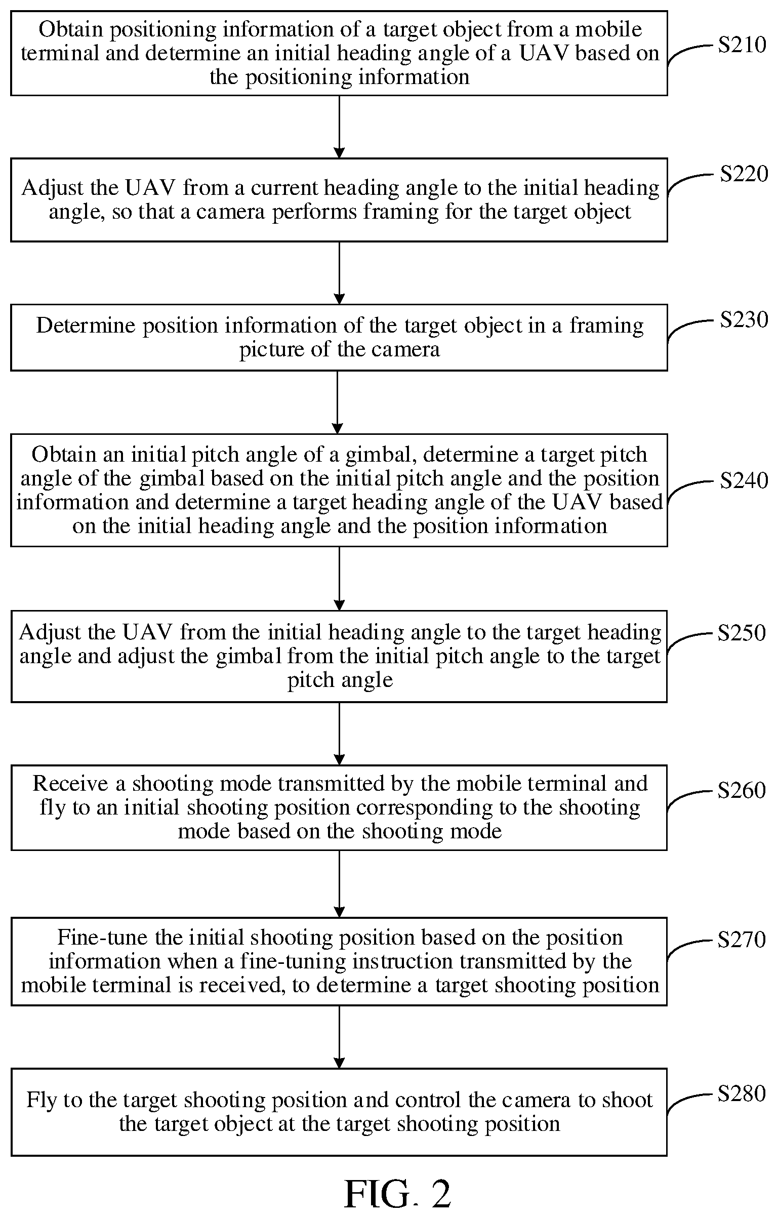 Patent US12541211 Figure 2 – UAV shooting method and apparatus, UAV