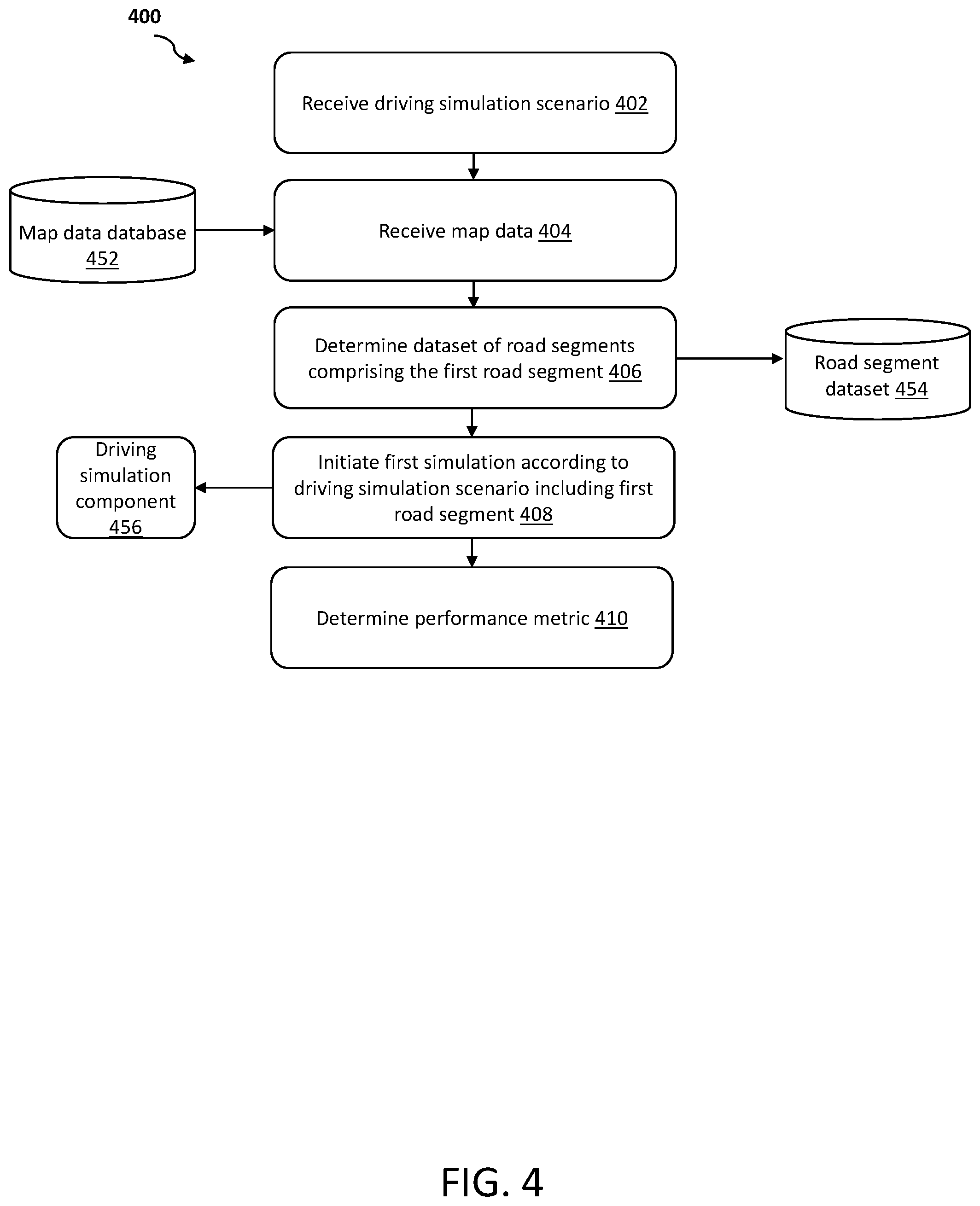 Patent US12541212 Figure 4 – Systems and methods for identifying road segments and determining vehicle performance metrics