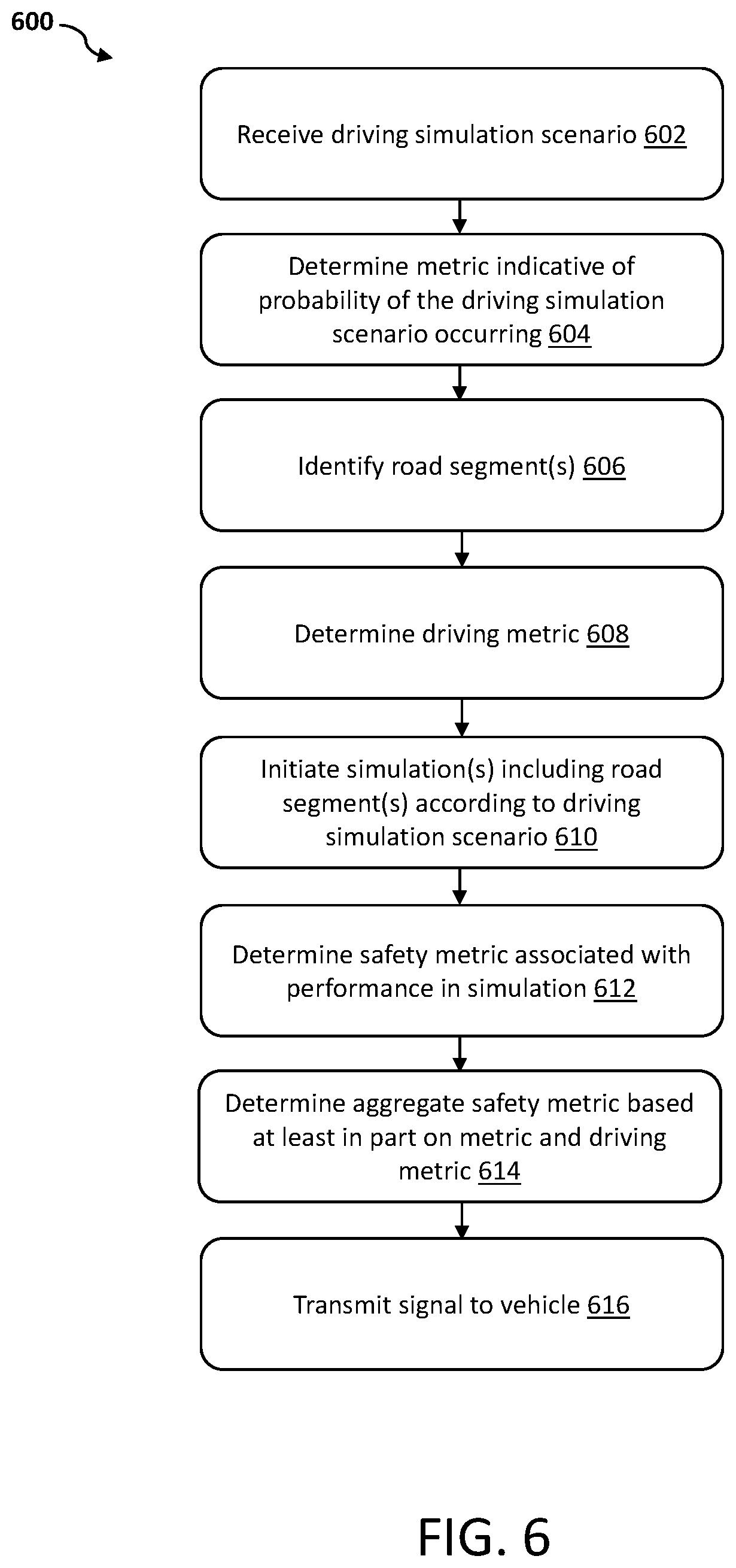 Patent US12541212 Figure 6 – Systems and methods for identifying road segments and determining vehicle performance metrics