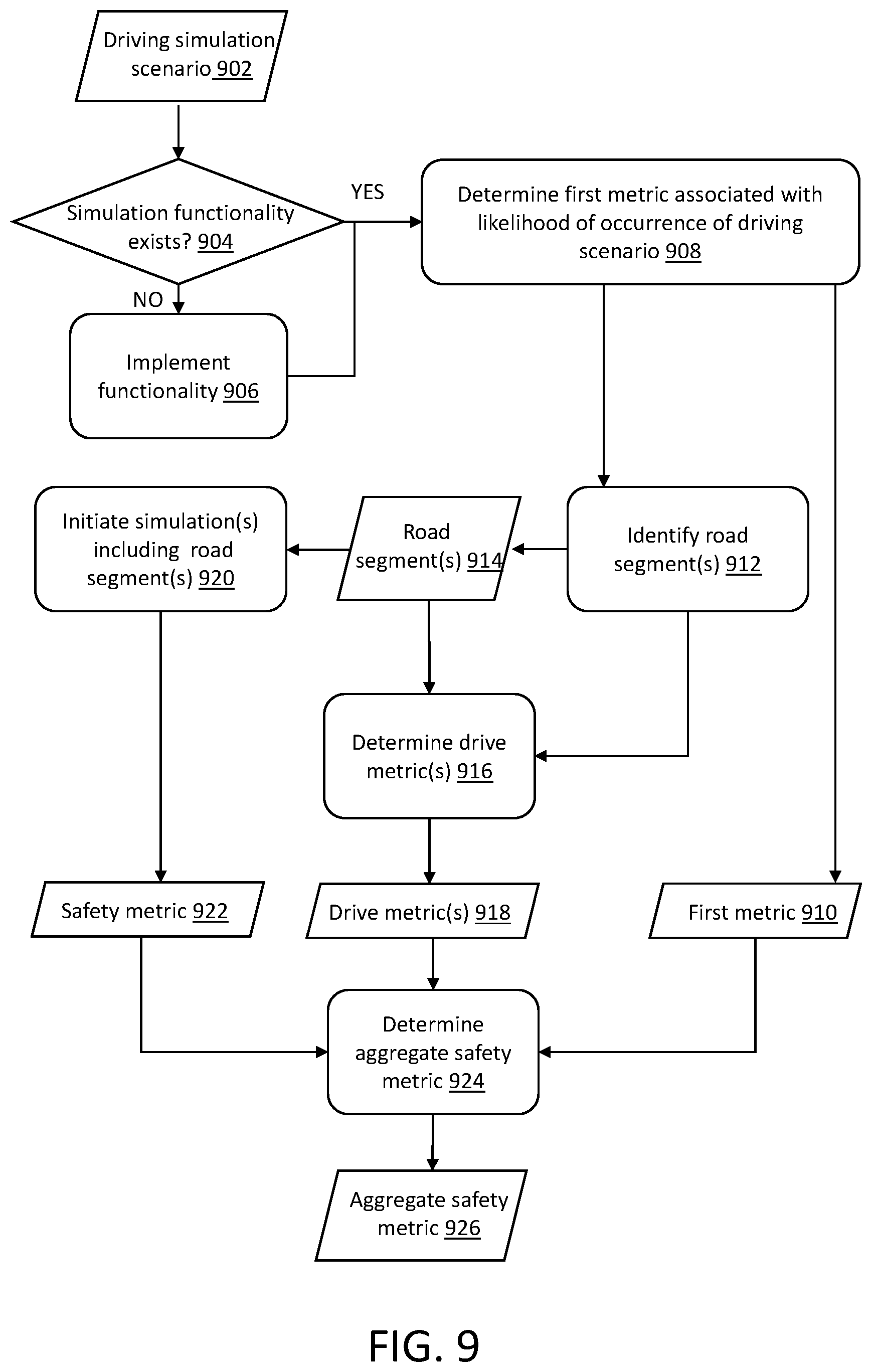 Patent US12541212 Figure 9 – Systems and methods for identifying road segments and determining vehicle performance metrics