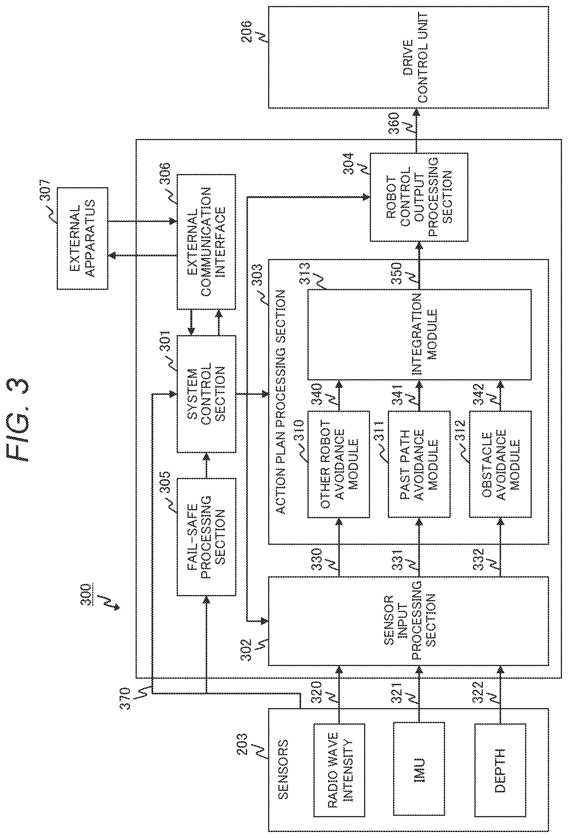 Patent US12541213 Figure 3 – Distributed coordination system and task execution method