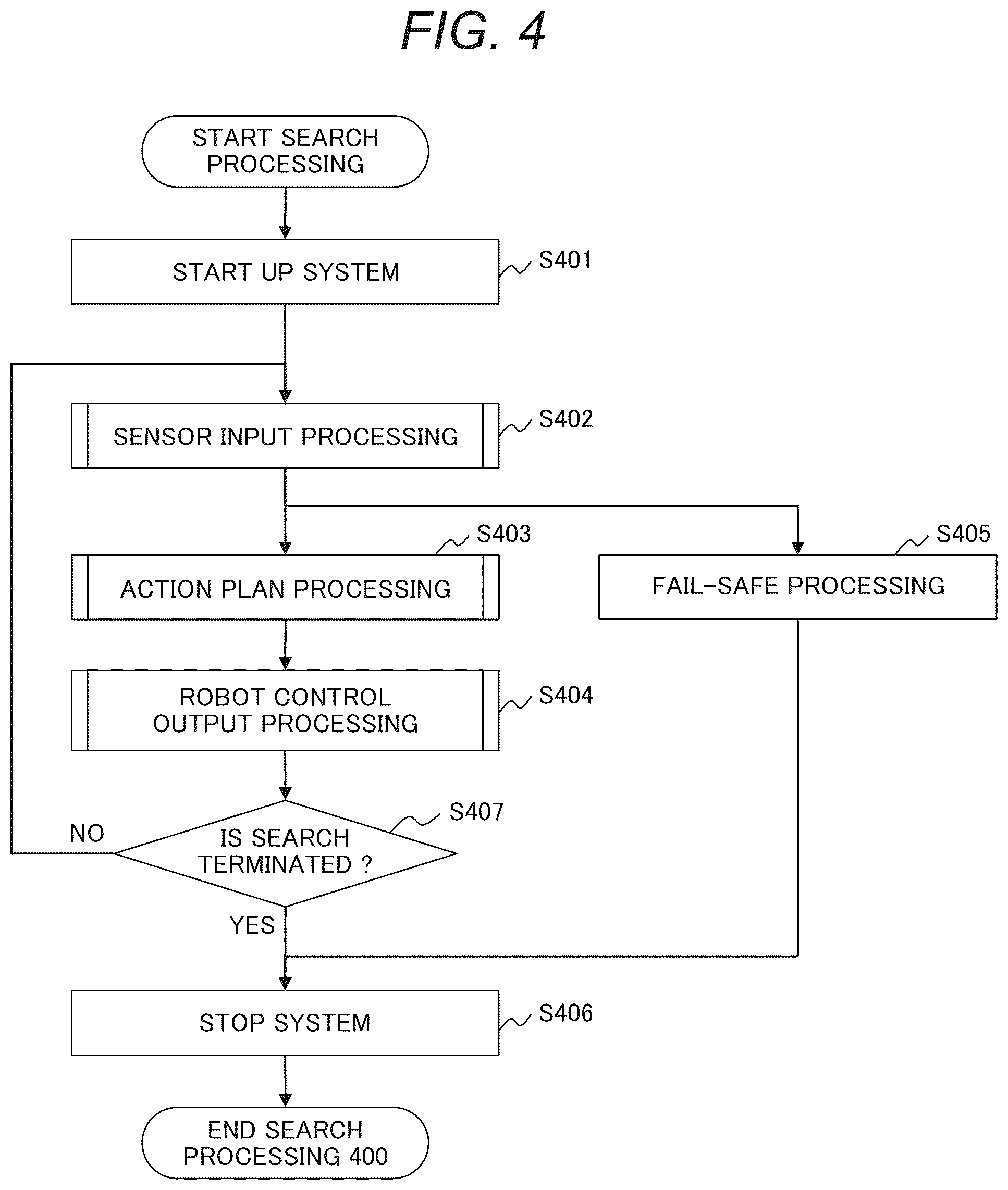Patent US12541213 Figure 4 – Distributed coordination system and task execution method
