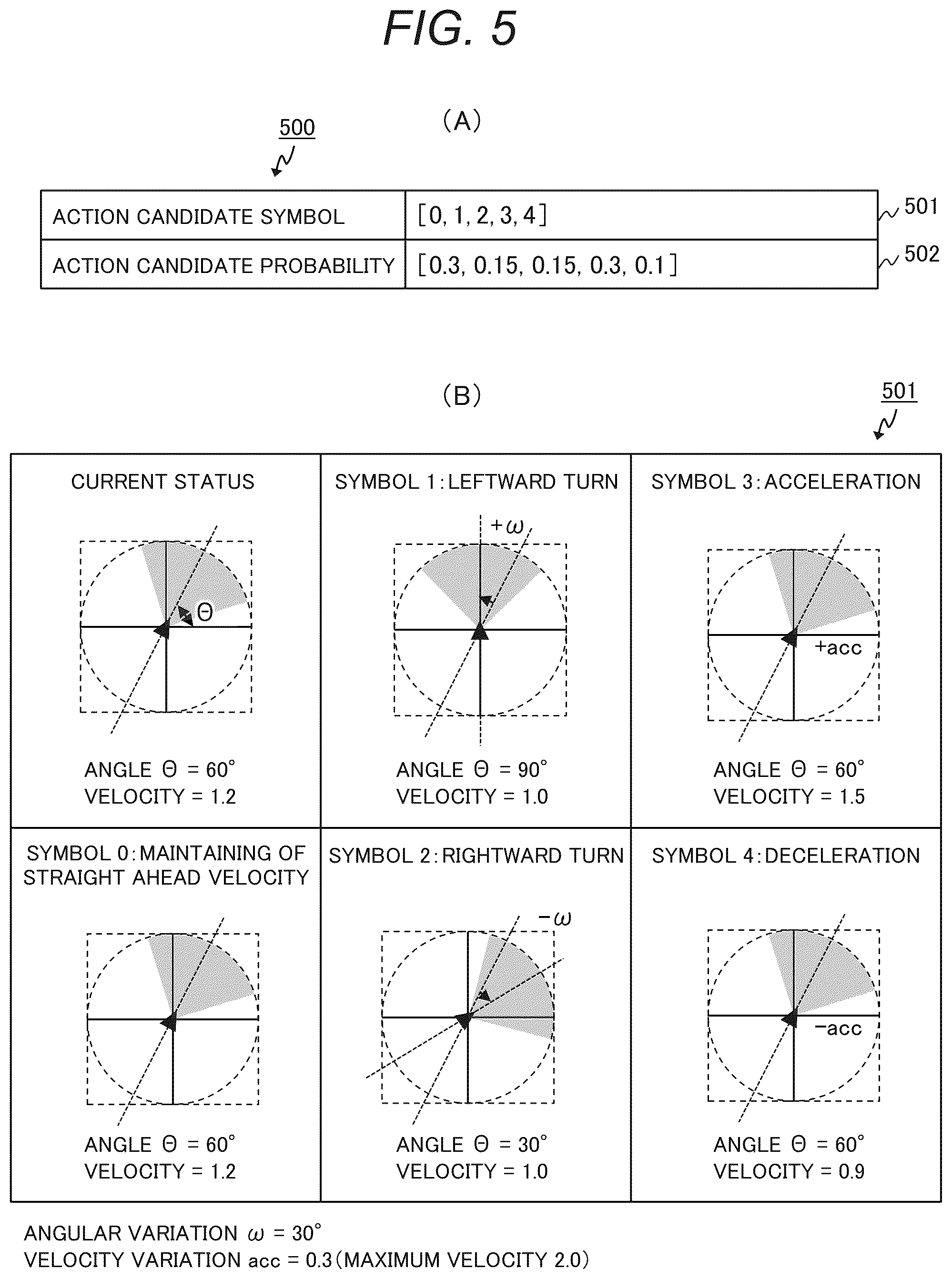 Patent US12541213 Figure 5 – Distributed coordination system and task execution method