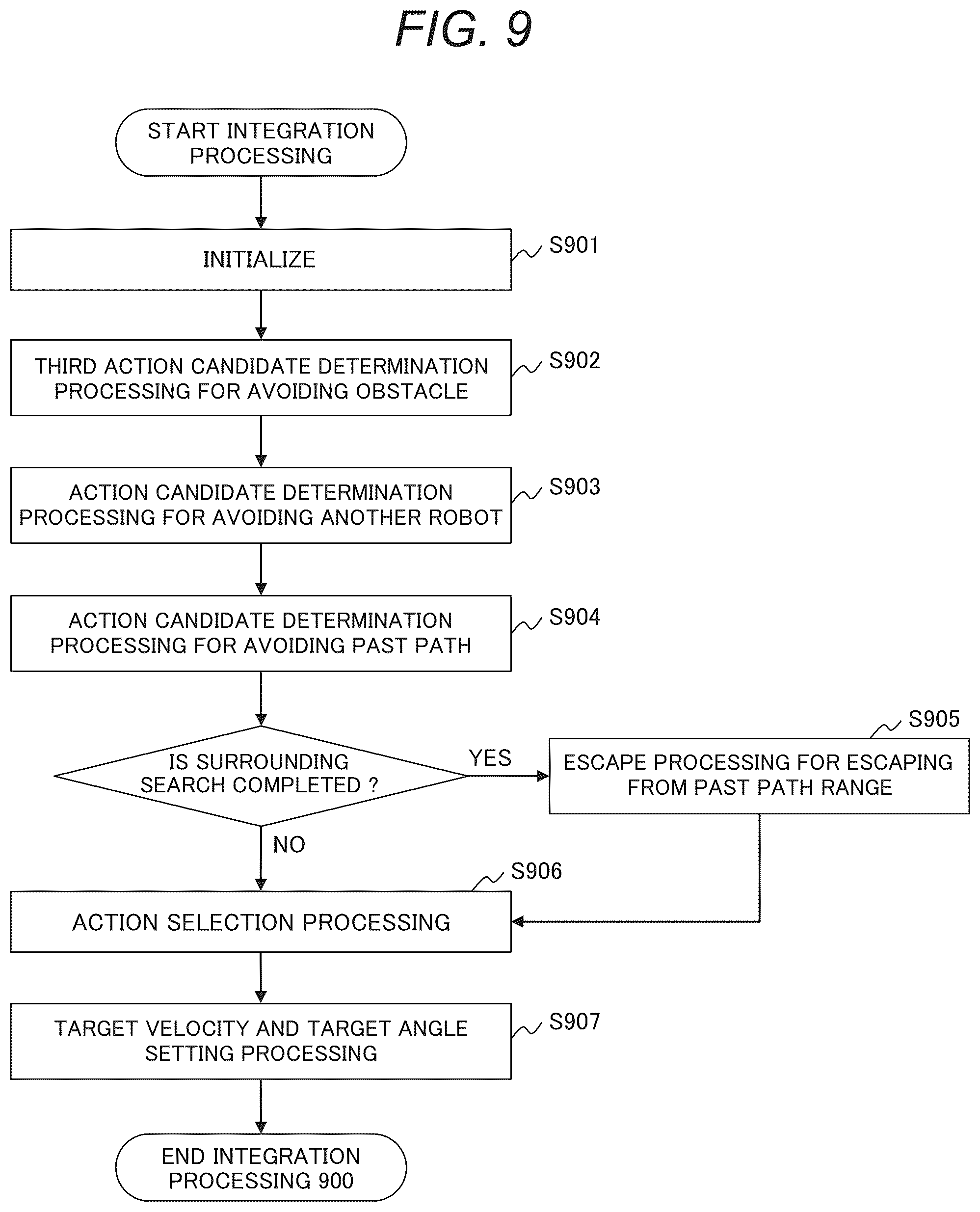 Patent US12541213 Figure 9 – Distributed coordination system and task execution method
