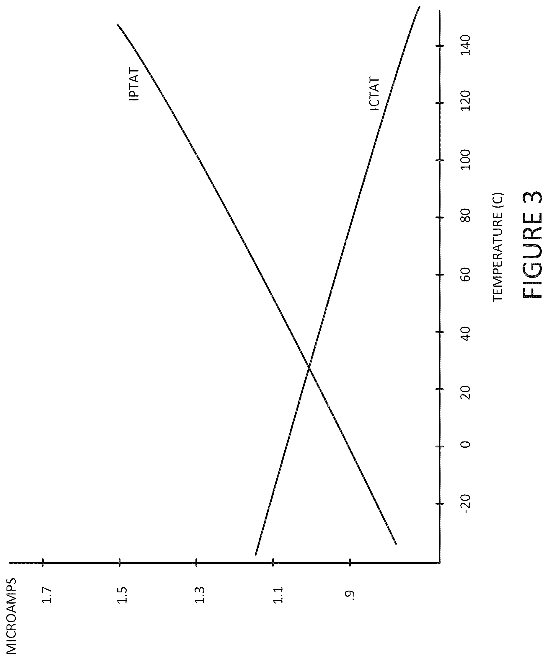 Patent US12541218 Figure 3 – Circuit with SOI transistors for providing a CTAT current