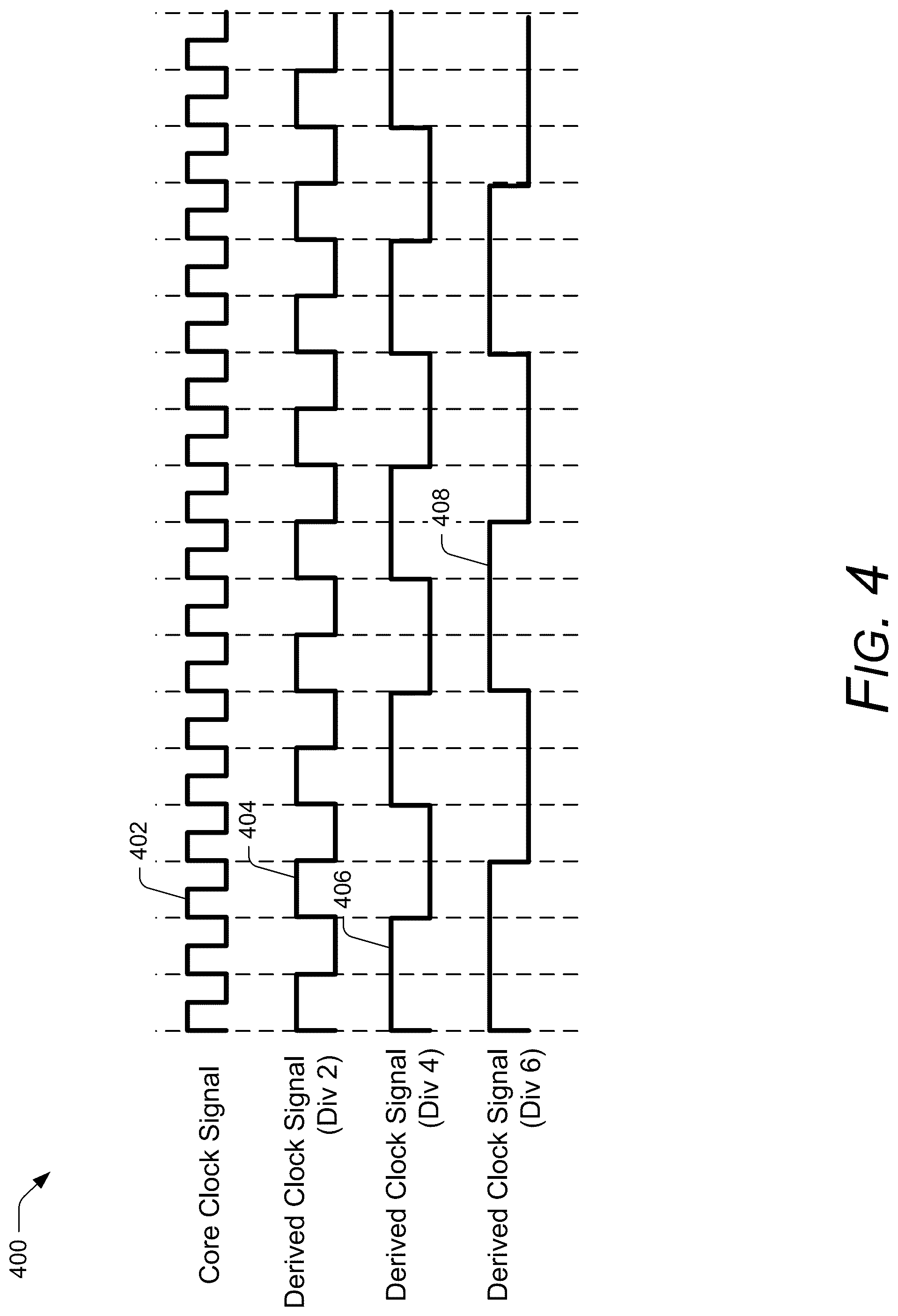 Patent US12541220 Figure 4 – Independent clocking for configuration and status registers