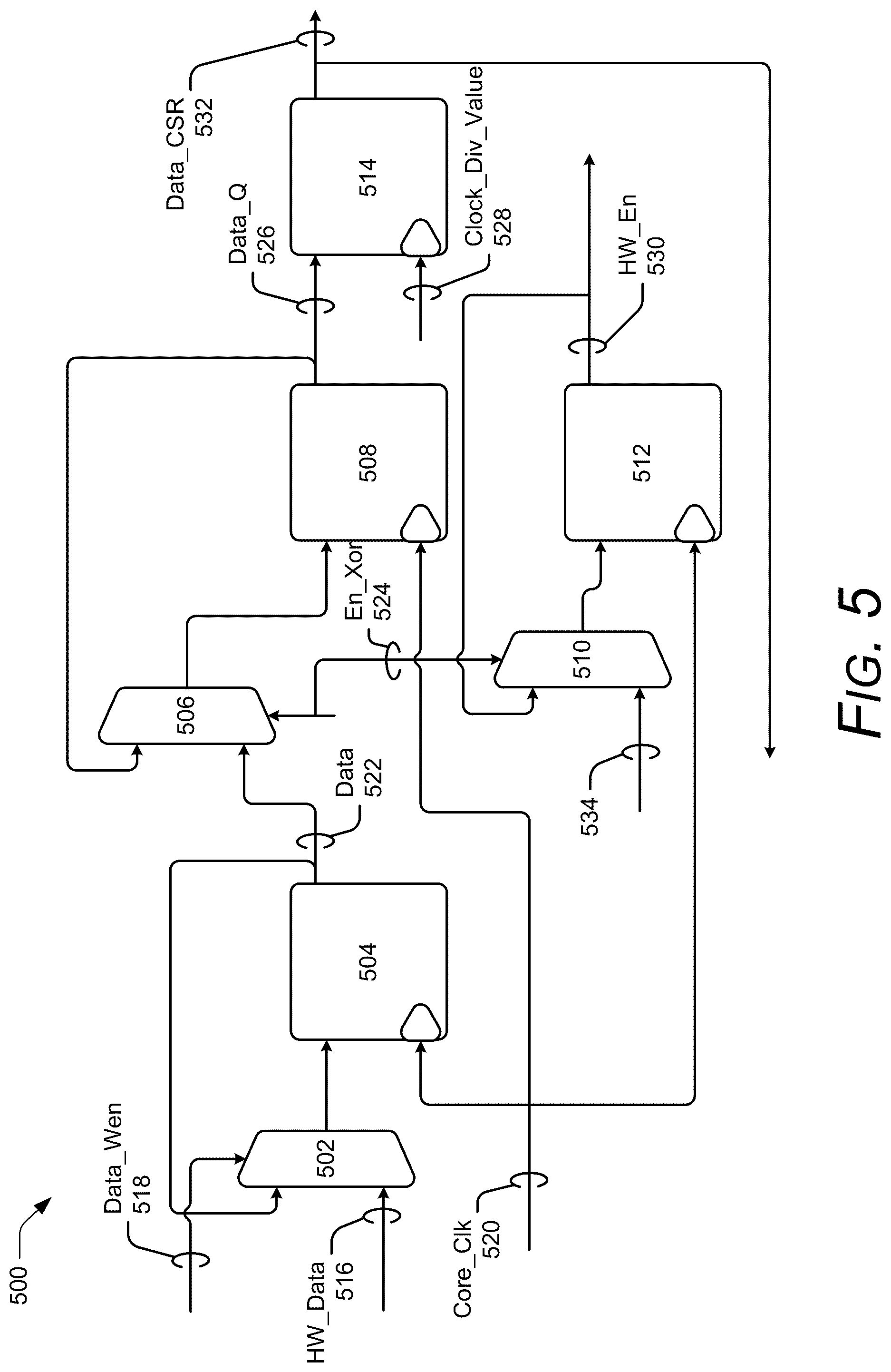 Patent US12541220 Figure 5 – Independent clocking for configuration and status registers