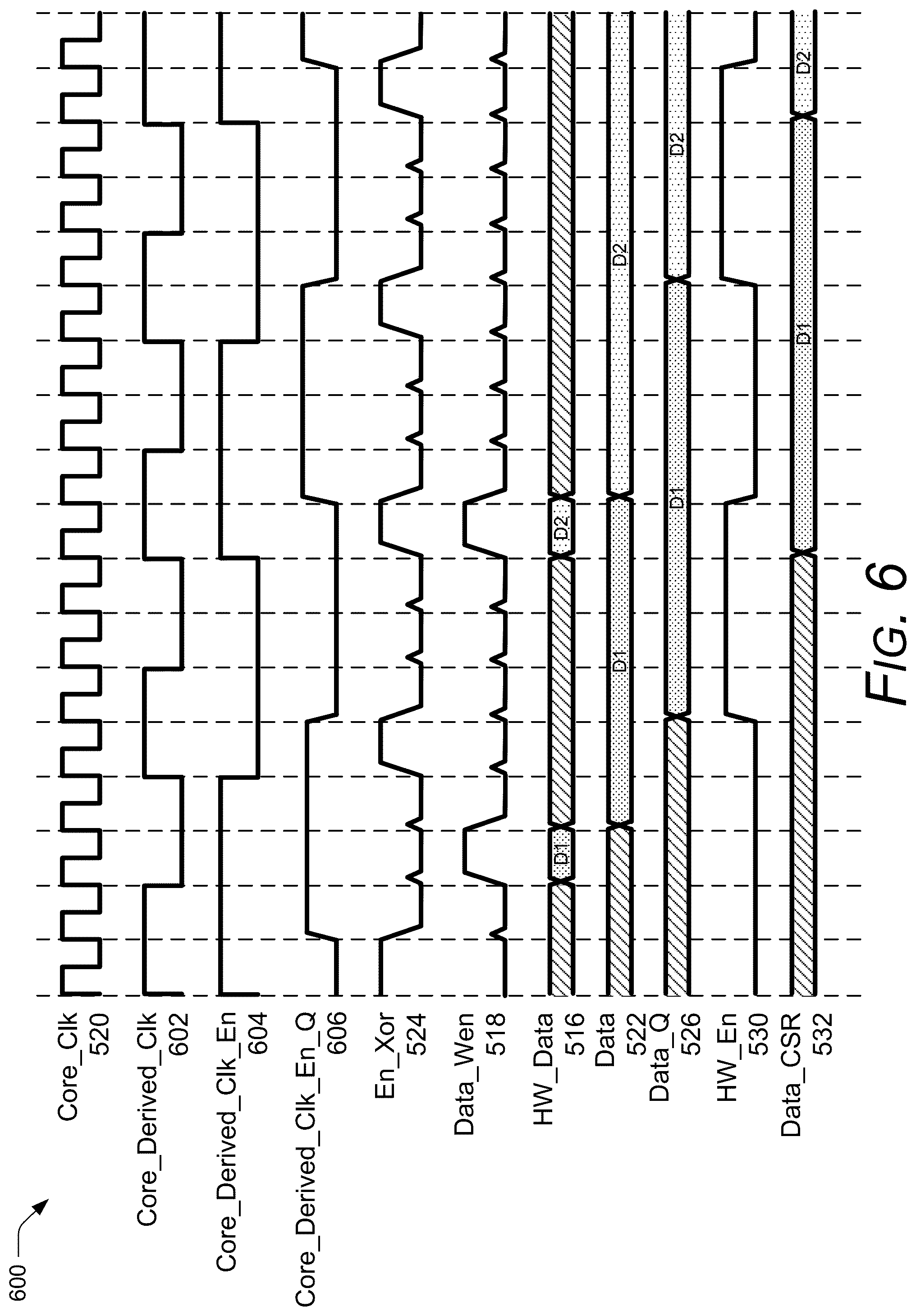 Patent US12541220 Figure 6 – Independent clocking for configuration and status registers