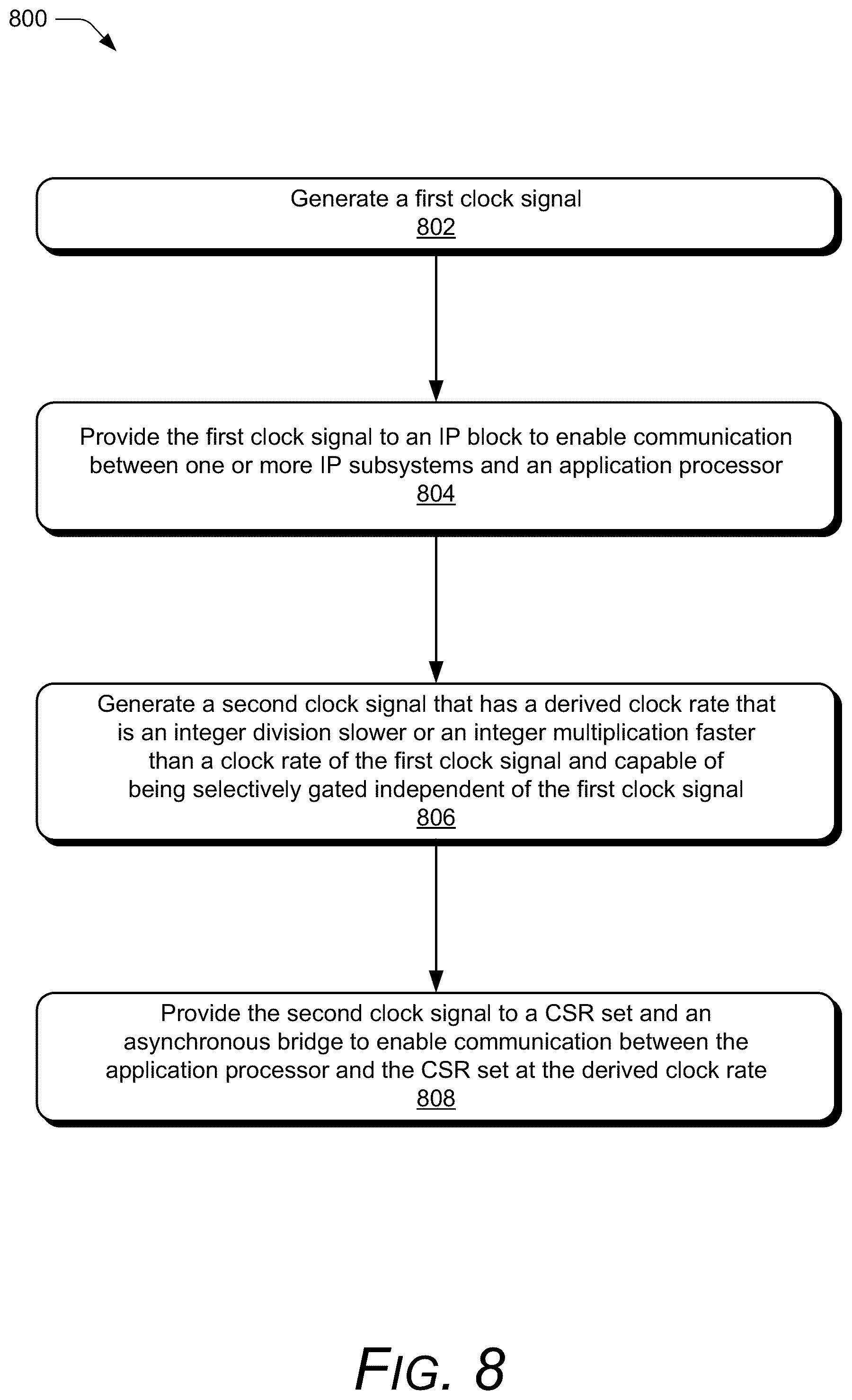 Patent US12541220 Figure 8 – Independent clocking for configuration and status registers