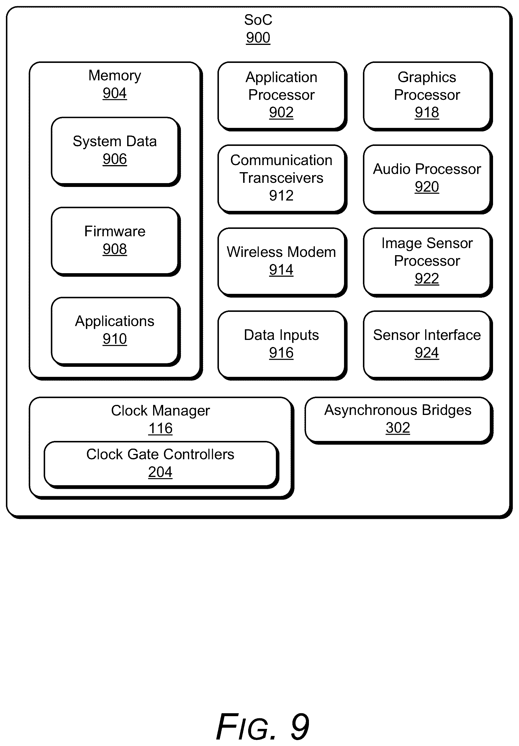 Patent US12541220 Figure 9 – Independent clocking for configuration and status registers