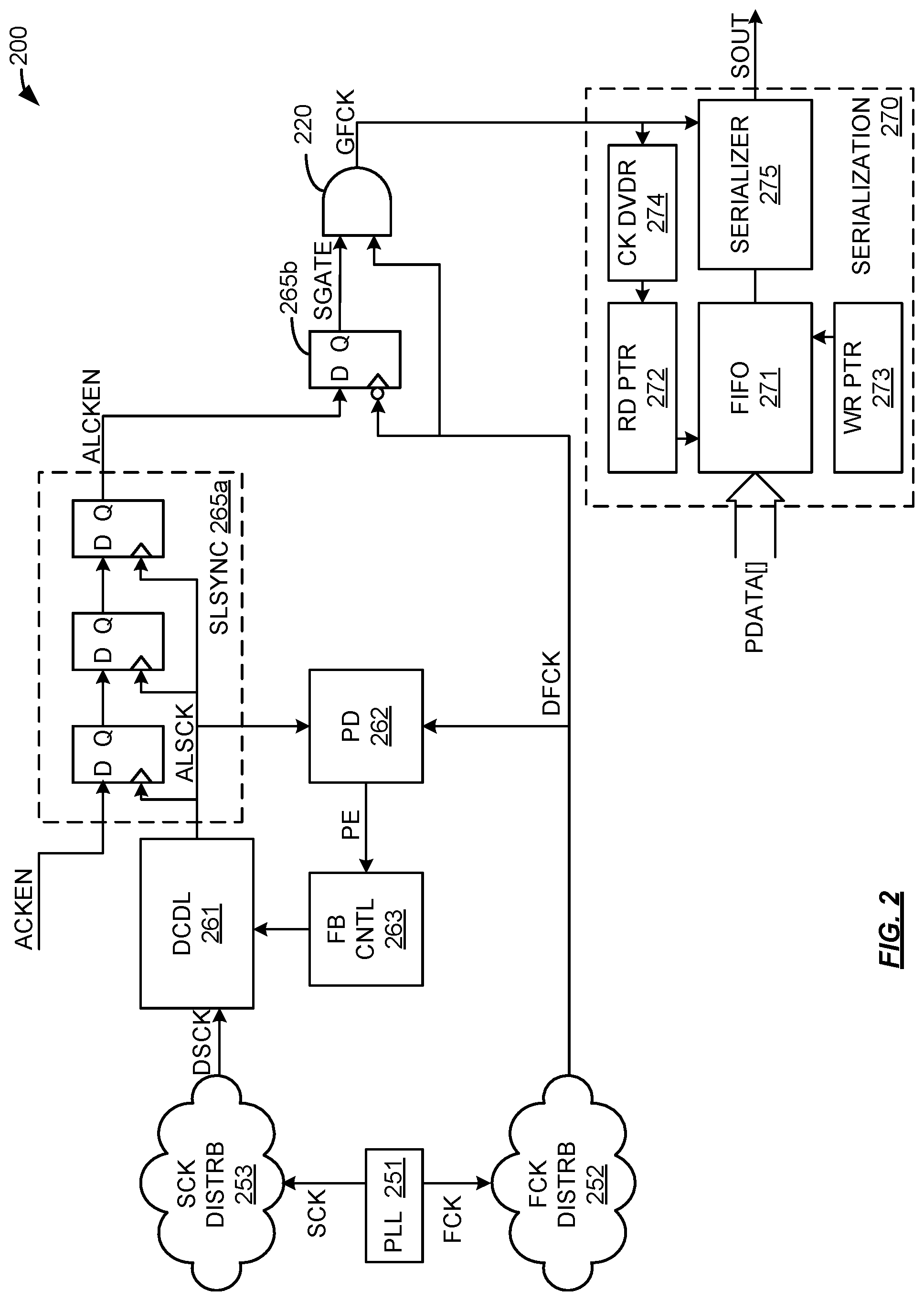 Patent US12541223 Figure 2 – Clock gating