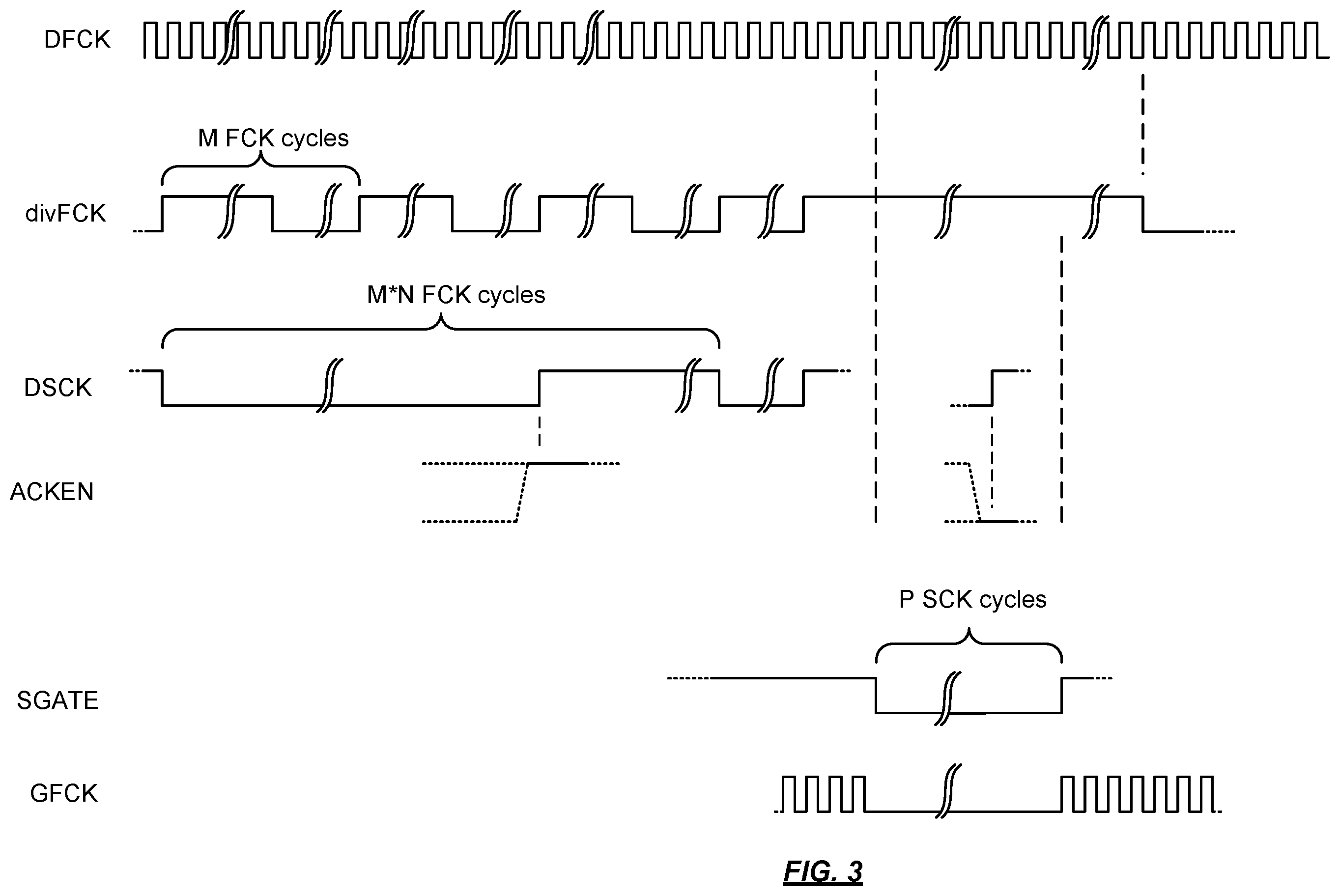 Patent US12541223 Figure 3 – Clock gating