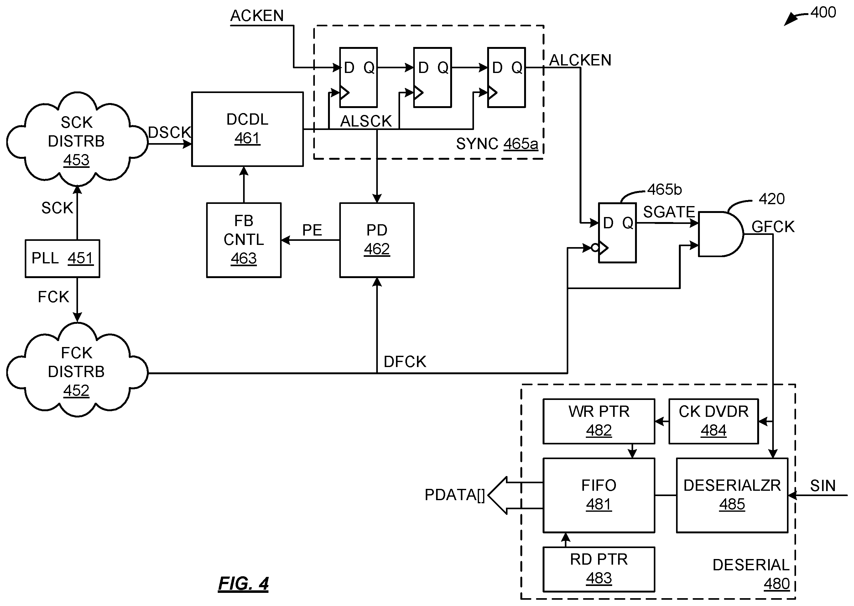 Patent US12541223 Figure 4 – Clock gating