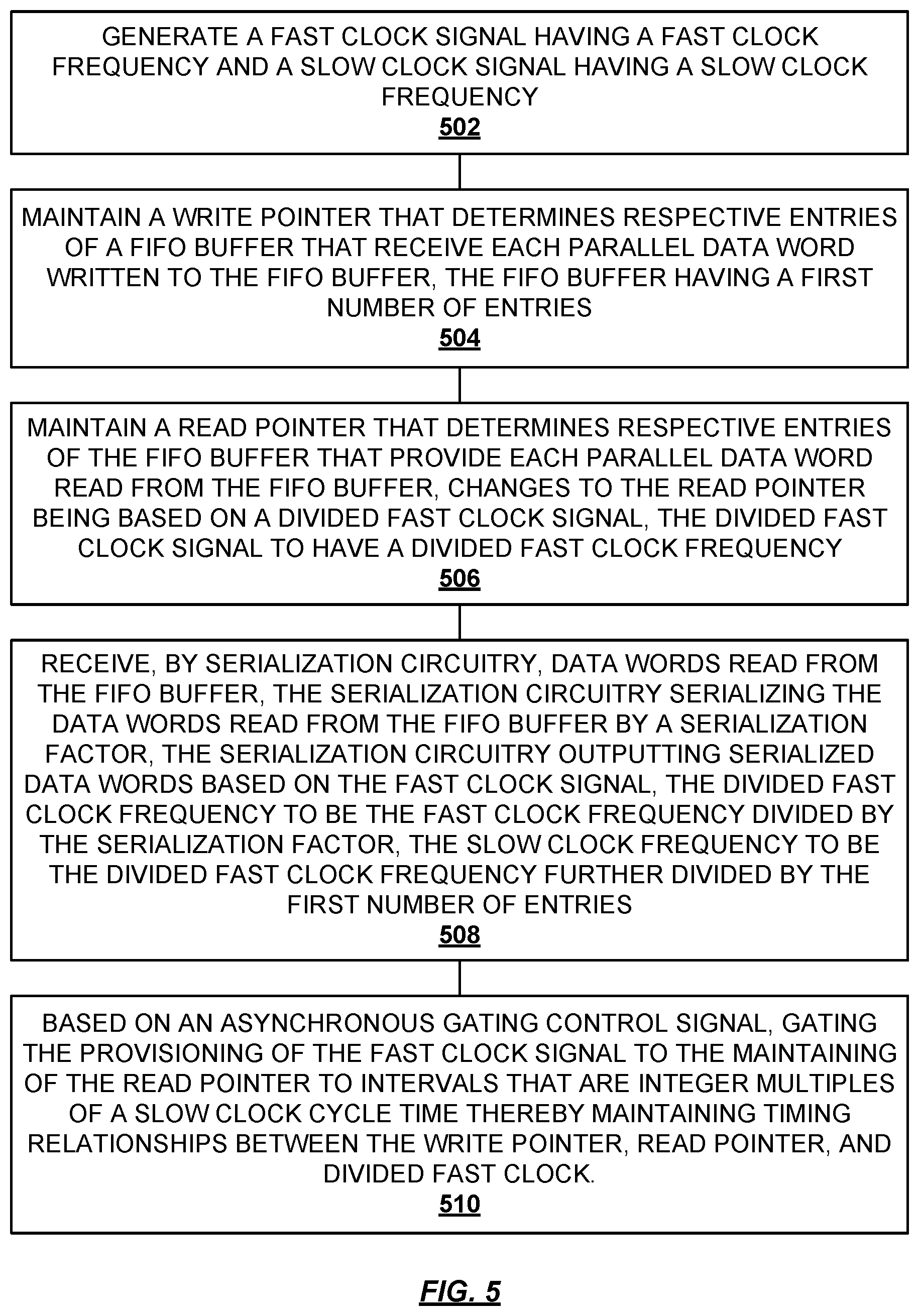 Patent US12541223 Figure 5 – Clock gating