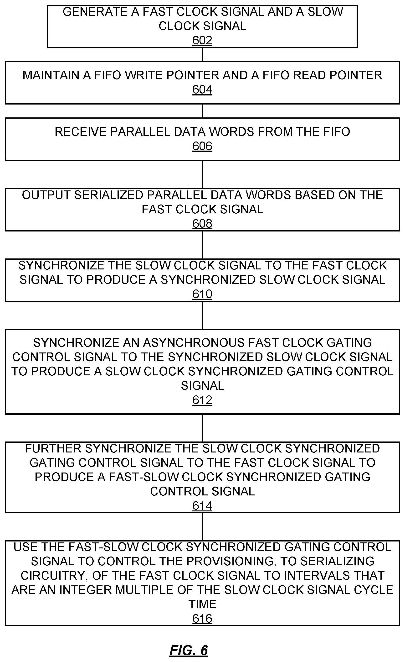 Patent US12541223 Figure 6 – Clock gating
