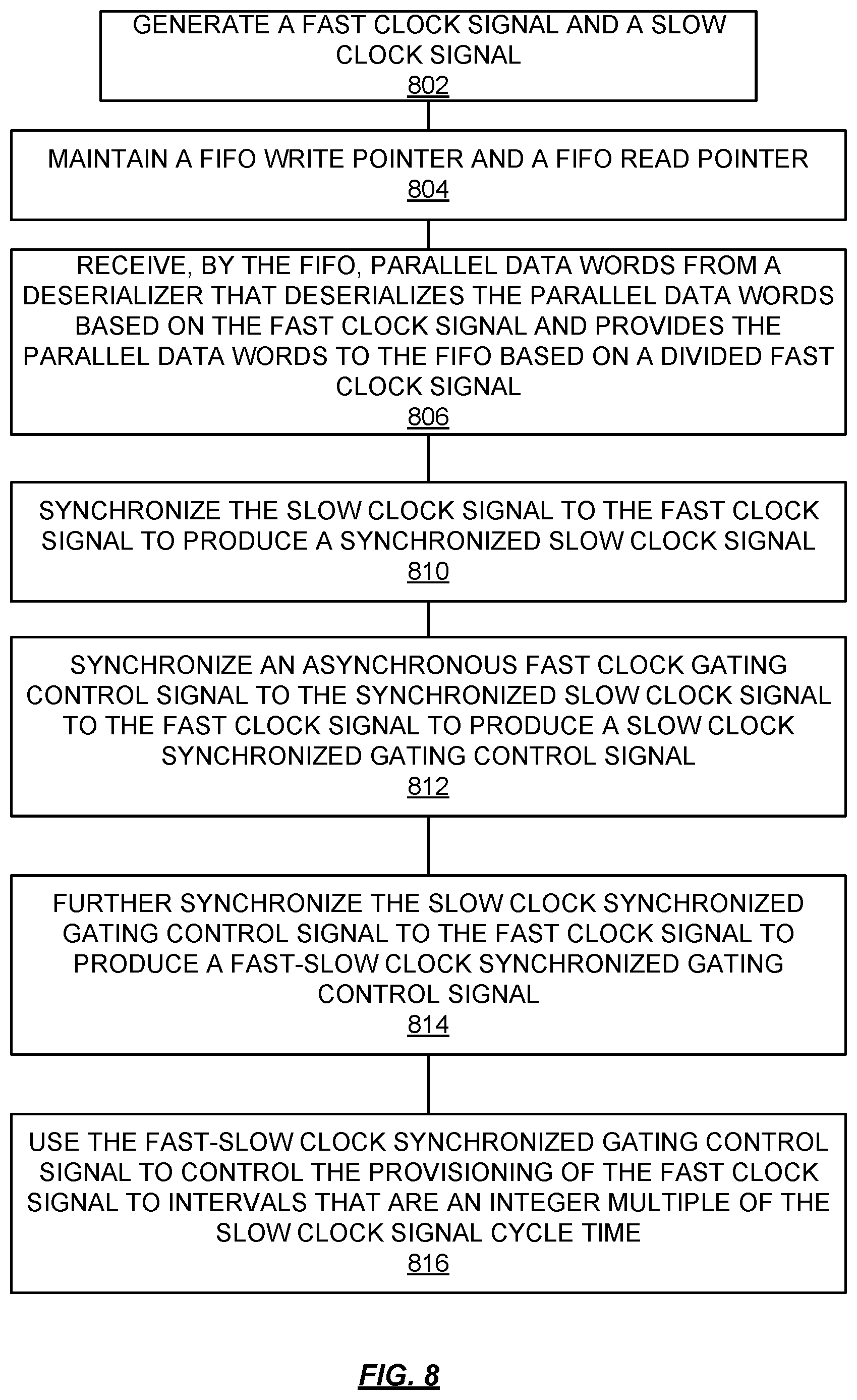 Patent US12541223 Figure 8 – Clock gating