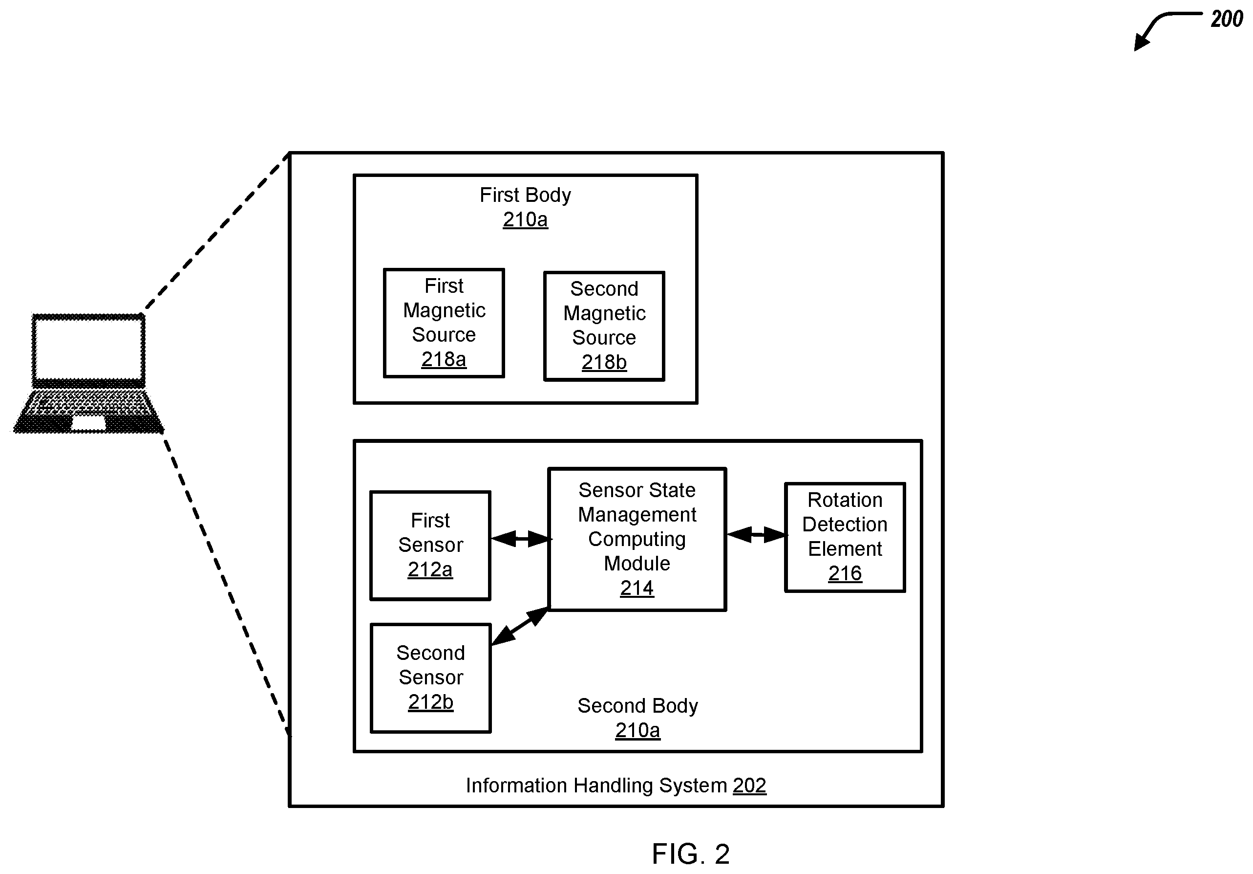 Patent US12541229 Figure 2 – Managing sensor states of an information handling system