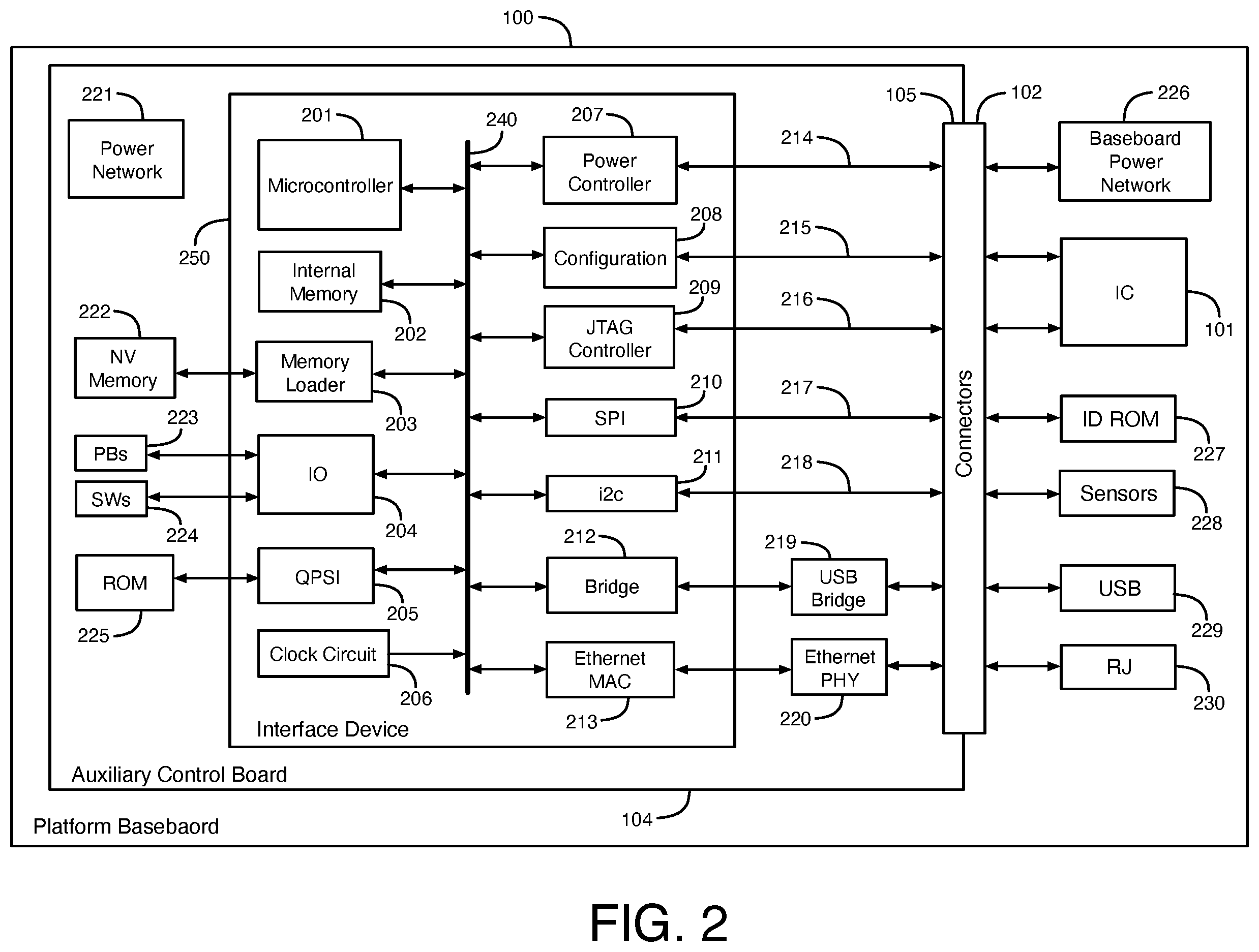 Patent US12541235 Figure 2 – Systems and methods with auxiliary control boards having interface devices