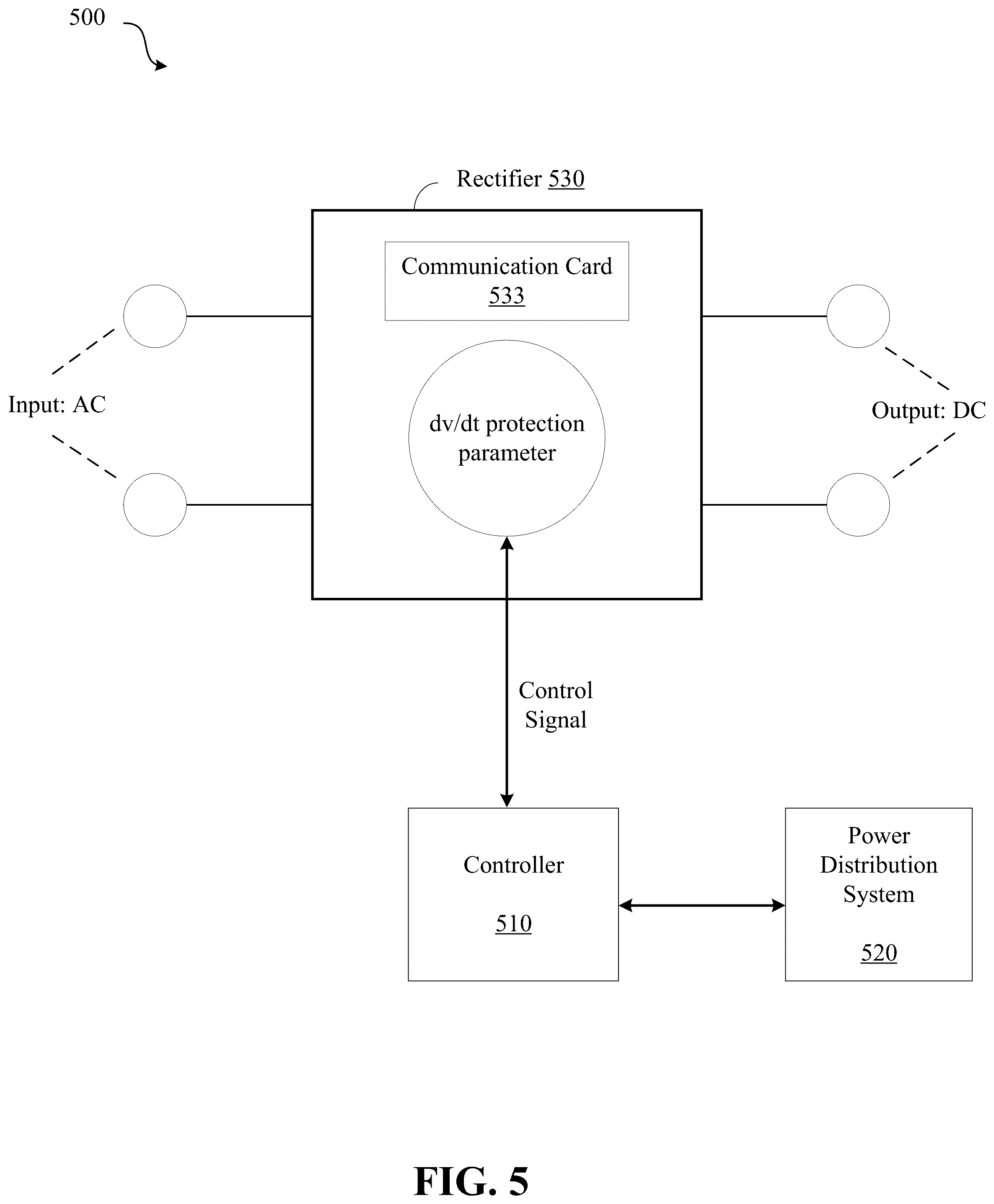 Patent US12541240 Figure 5 – Control system for mitigating rectifier caused power anomalies in data centers