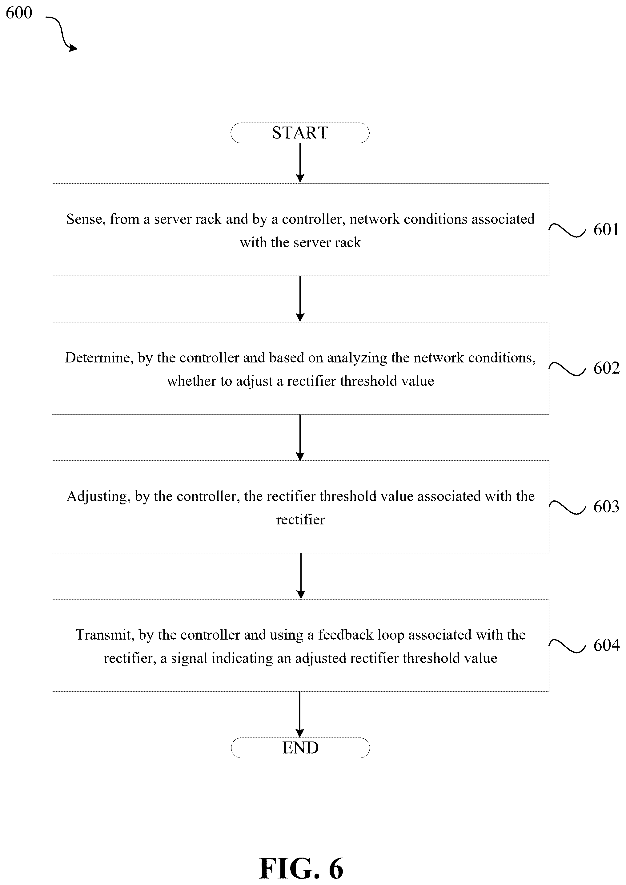 Patent US12541240 Figure 6 – Control system for mitigating rectifier caused power anomalies in data centers