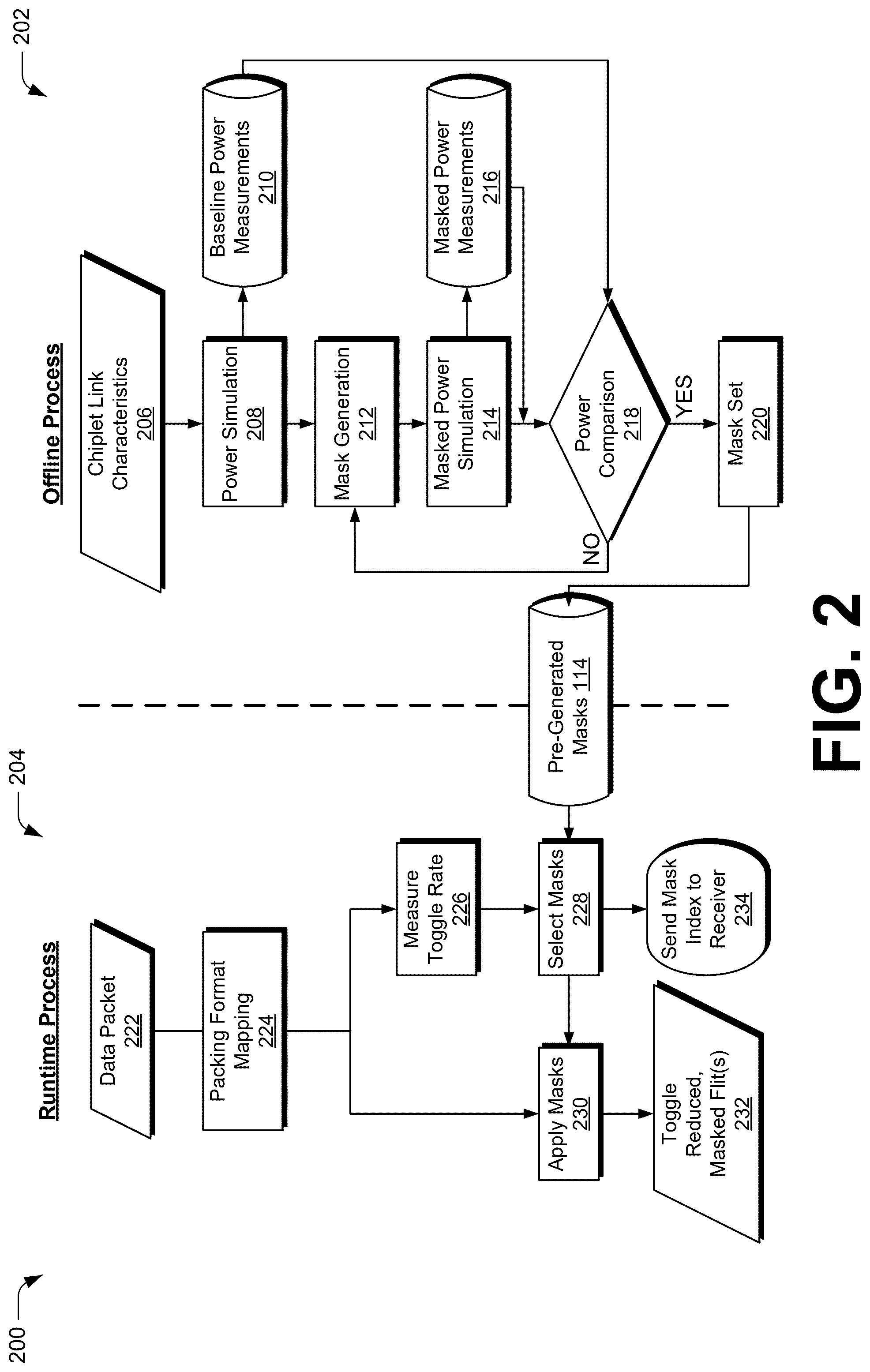 Patent US12541241 Figure 2 – Toggle and power reduction for chiplet links