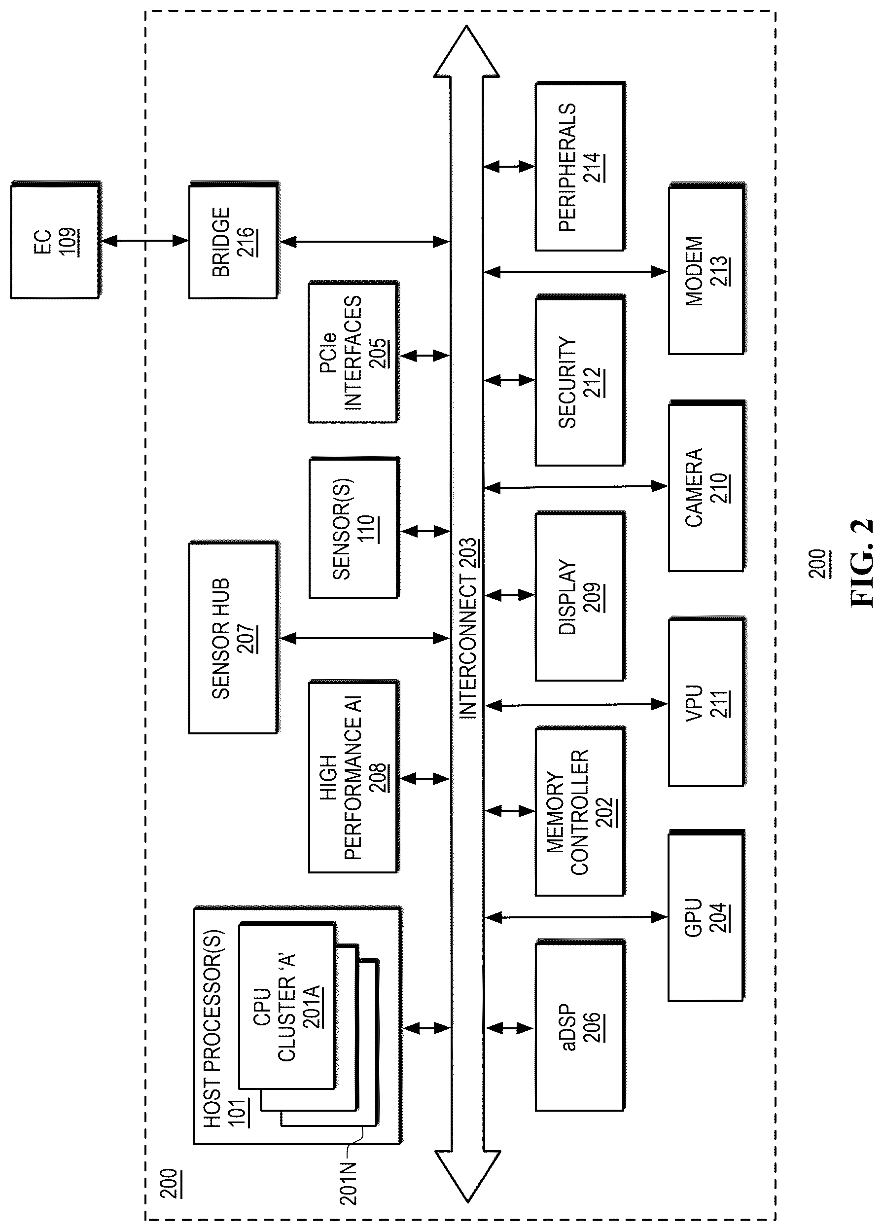 Patent US12541247 Figure 2 – Artificial emotional intelligence using human interface devices (HIDs)