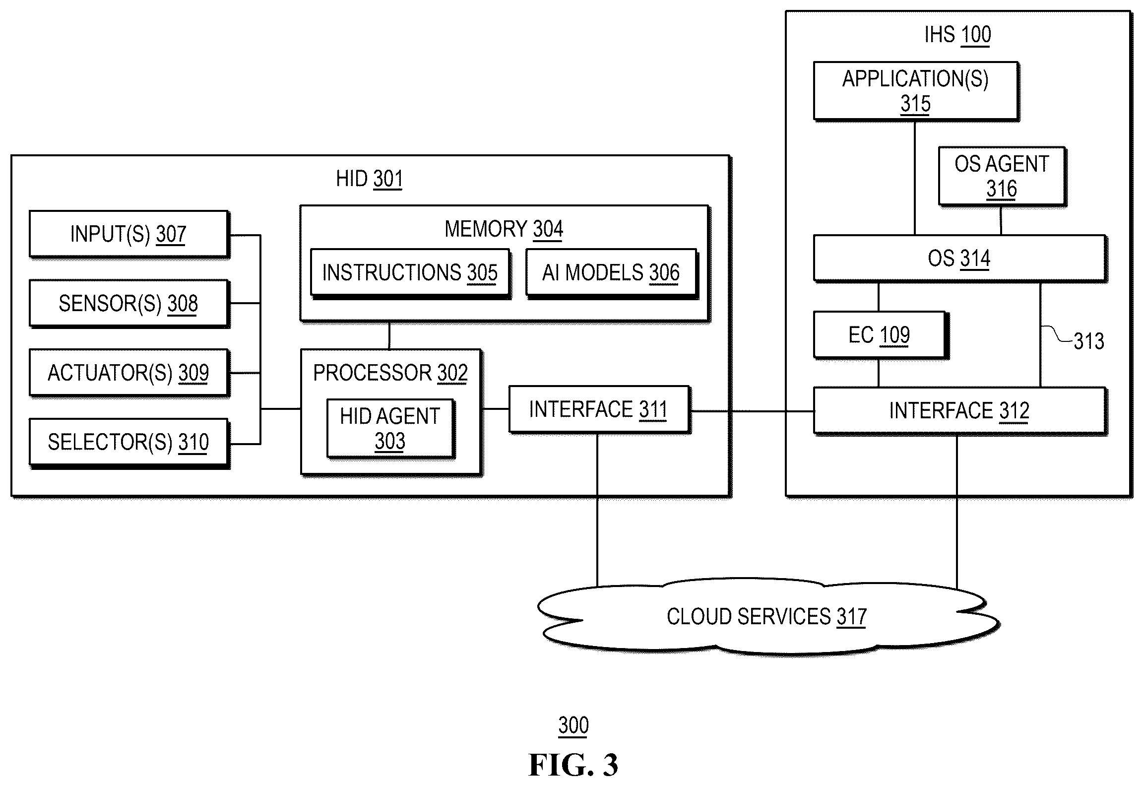 Patent US12541247 Figure 3 – Artificial emotional intelligence using human interface devices (HIDs)