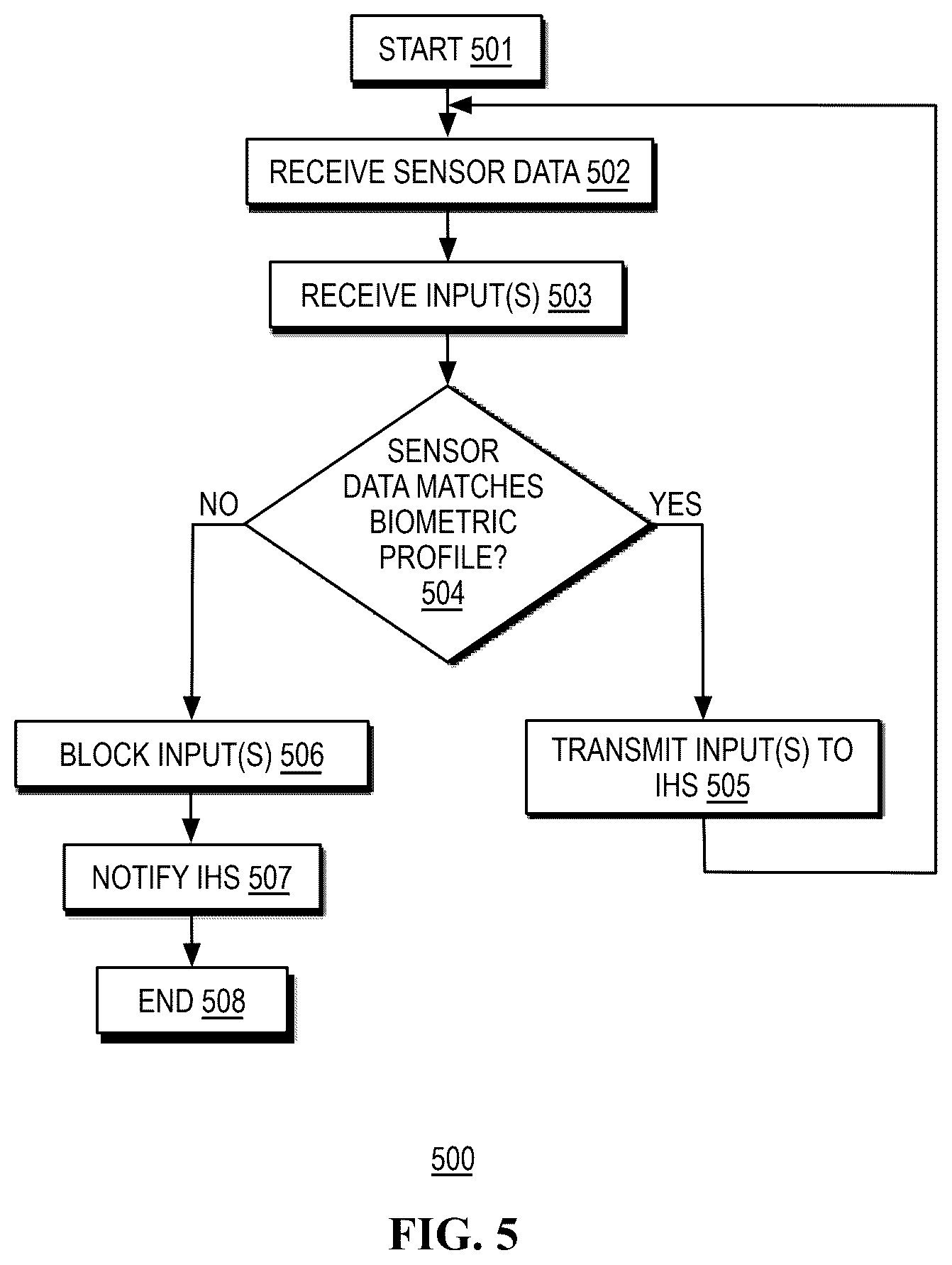 Patent US12541247 Figure 5 – Artificial emotional intelligence using human interface devices (HIDs)