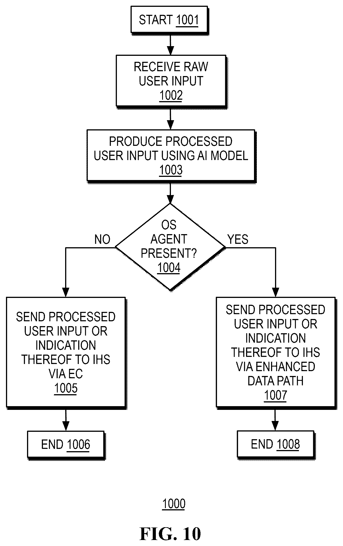 Patent US12541247 Figure 8 – Artificial emotional intelligence using human interface devices (HIDs)
