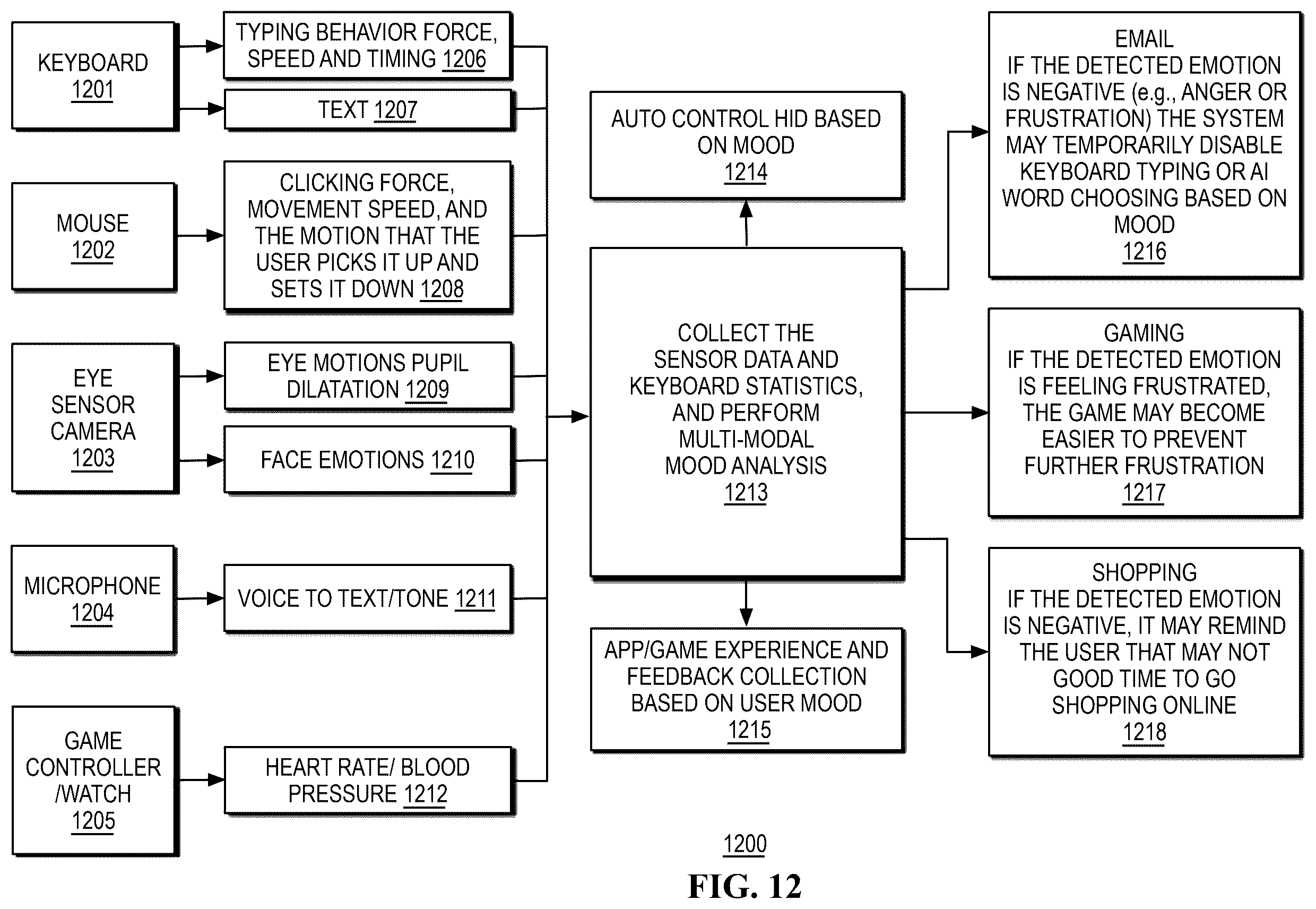 Patent US12541247 Figure 10 – Artificial emotional intelligence using human interface devices (HIDs)