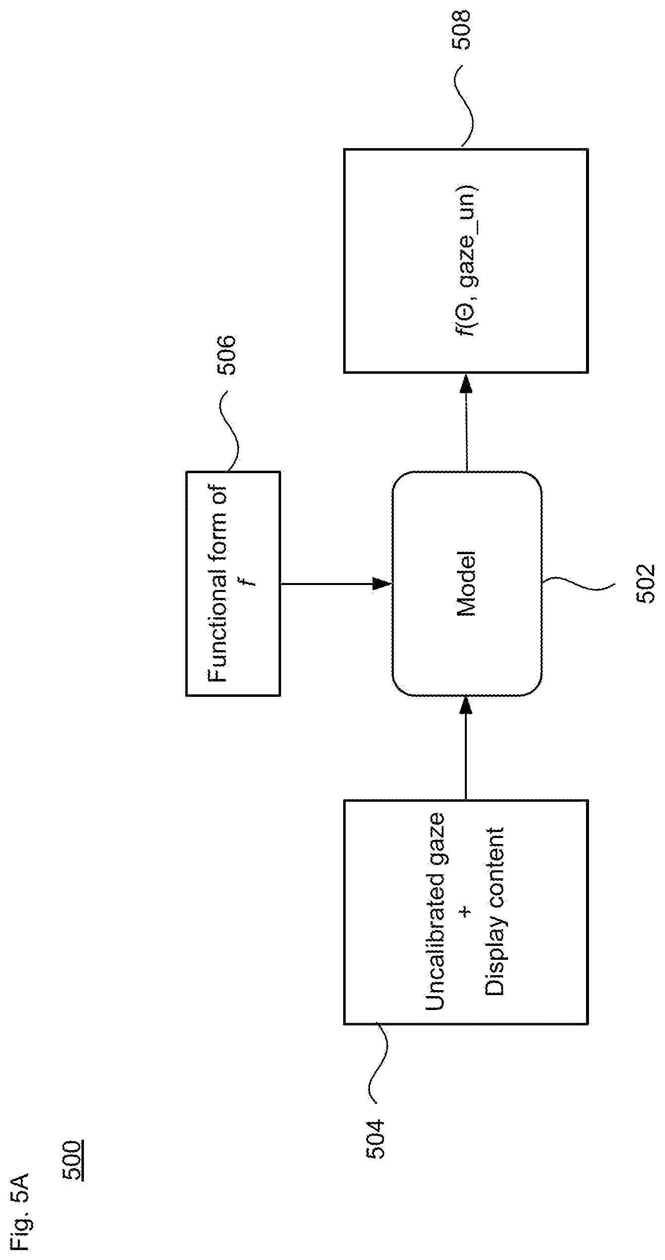 Patent US12541249 Figure 12 – Implicit calibration from screen content for gaze tracking