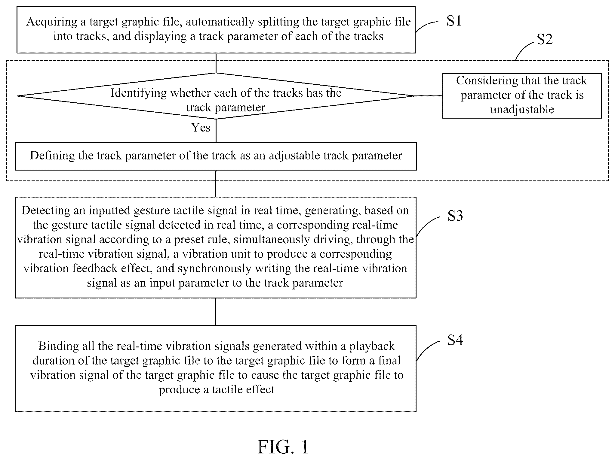 Patent US12541254 — Method for creating tactile effect in real time through gesture and related device — Figure 1