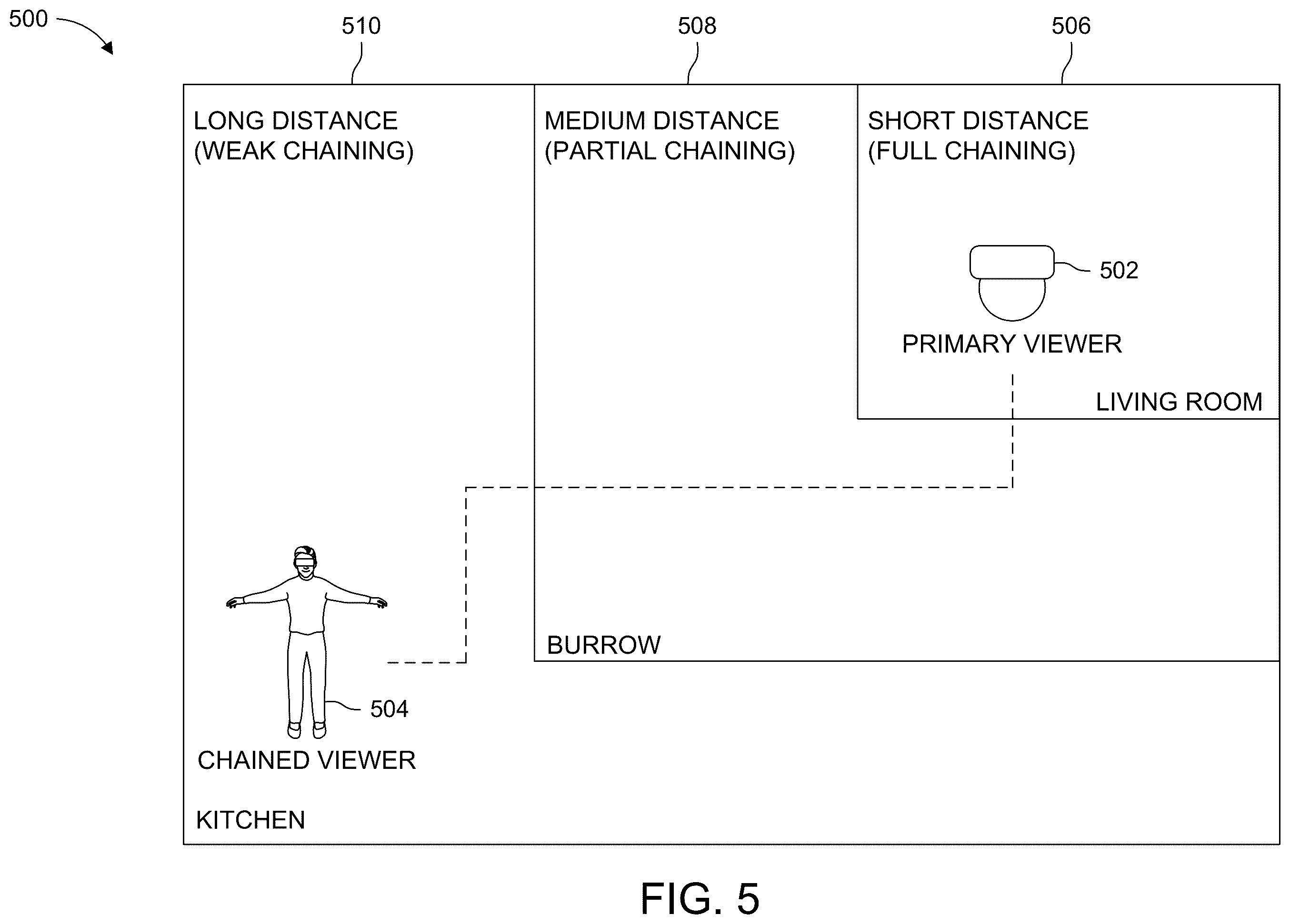 Patent US12541256 Figure 6 – Systems and methods for physical proximity and/or gesture-based chaining of VR experiences