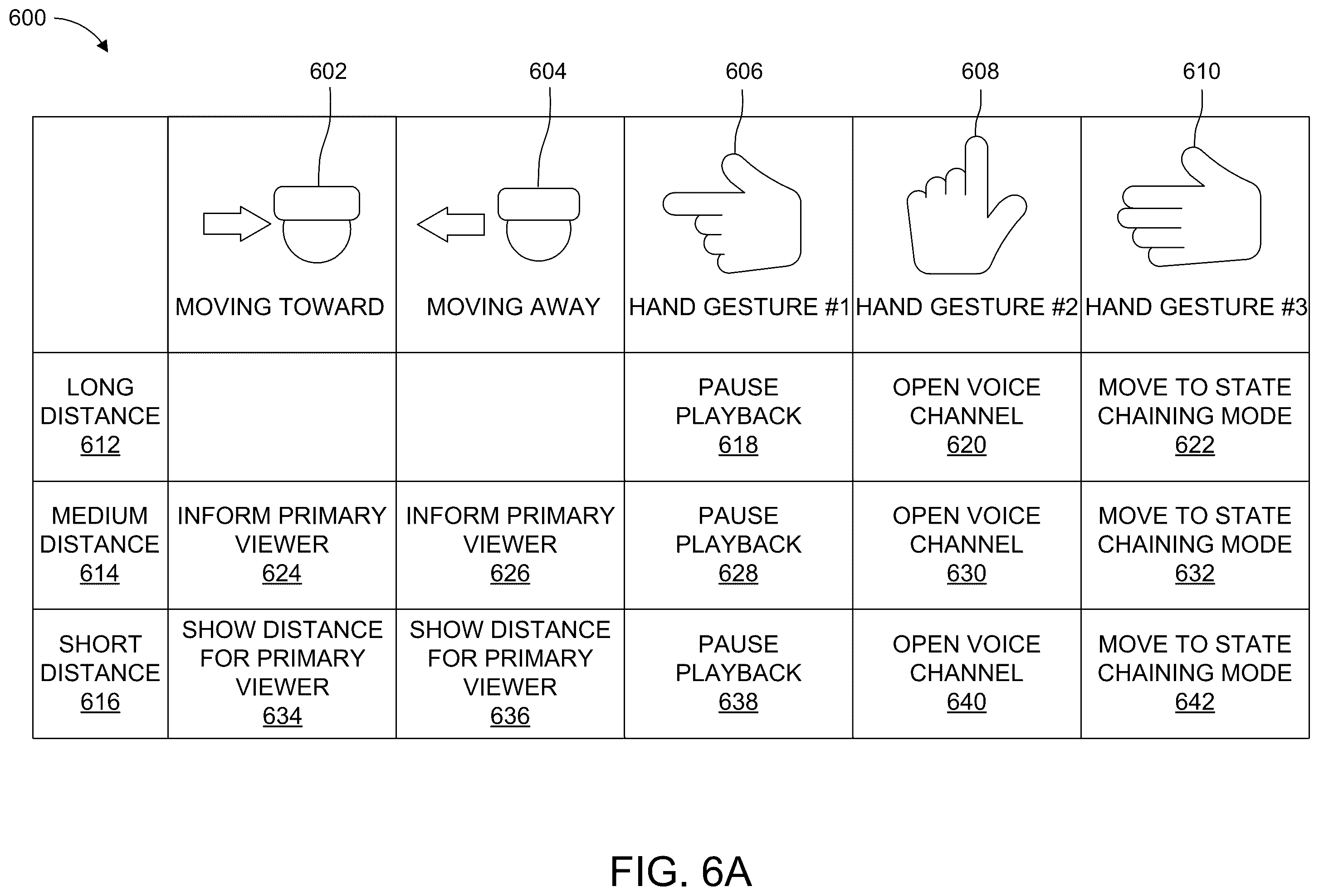 Patent US12541256 Figure 7 – Systems and methods for physical proximity and/or gesture-based chaining of VR experiences