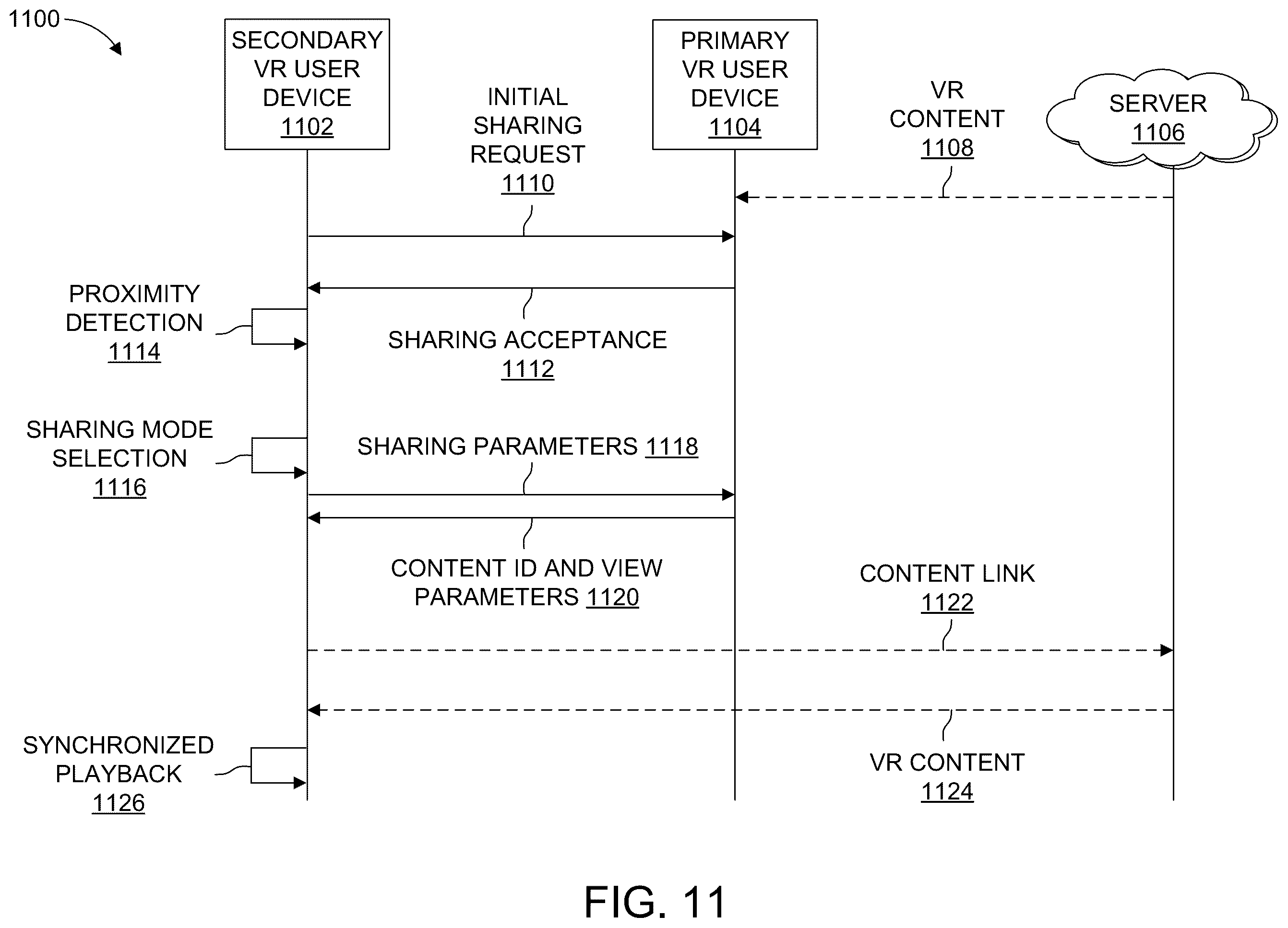 Patent US12541256 Figure 14 – Systems and methods for physical proximity and/or gesture-based chaining of VR experiences