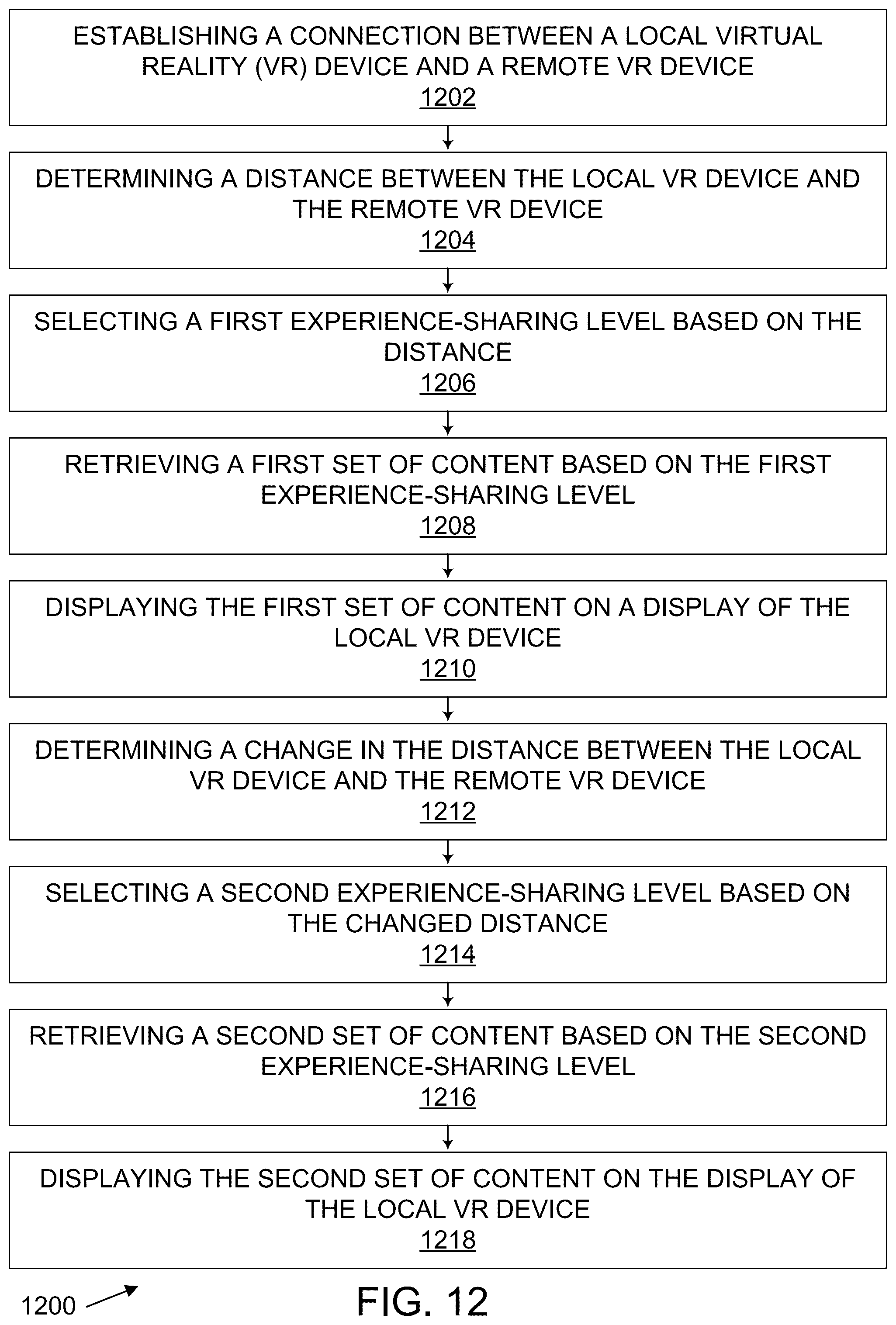 Patent US12541256 Figure 15 – Systems and methods for physical proximity and/or gesture-based chaining of VR experiences