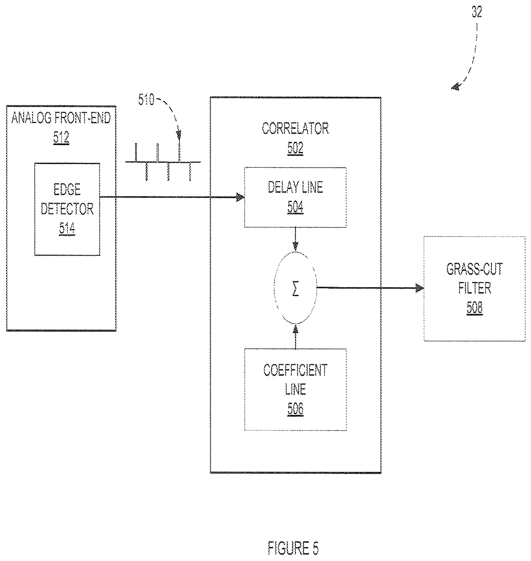 Patent US12541257 Figure 5 – Timing synchronization of active stylus and touch sensor